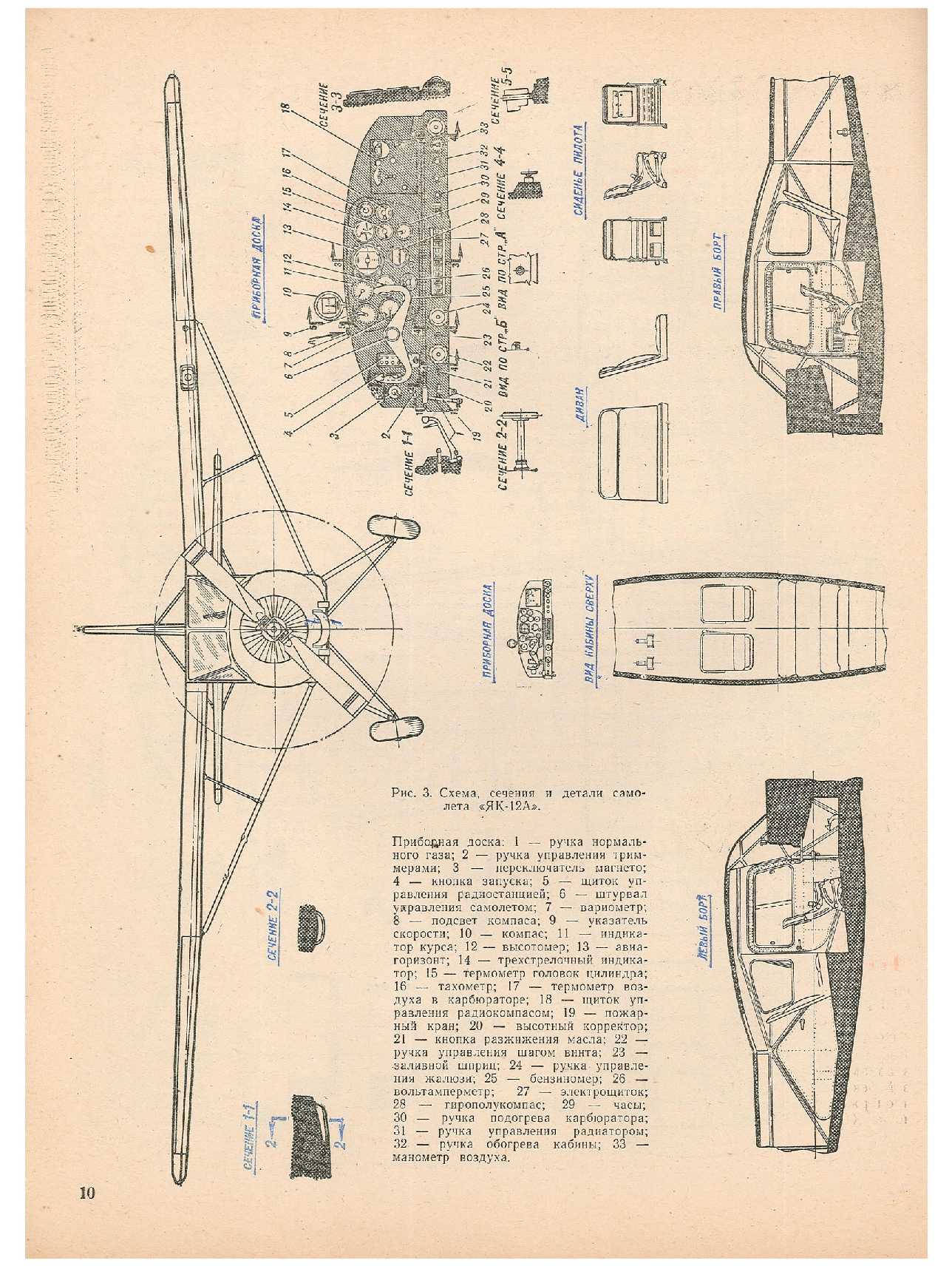 ЮМК 7, 1964, 10 c.
