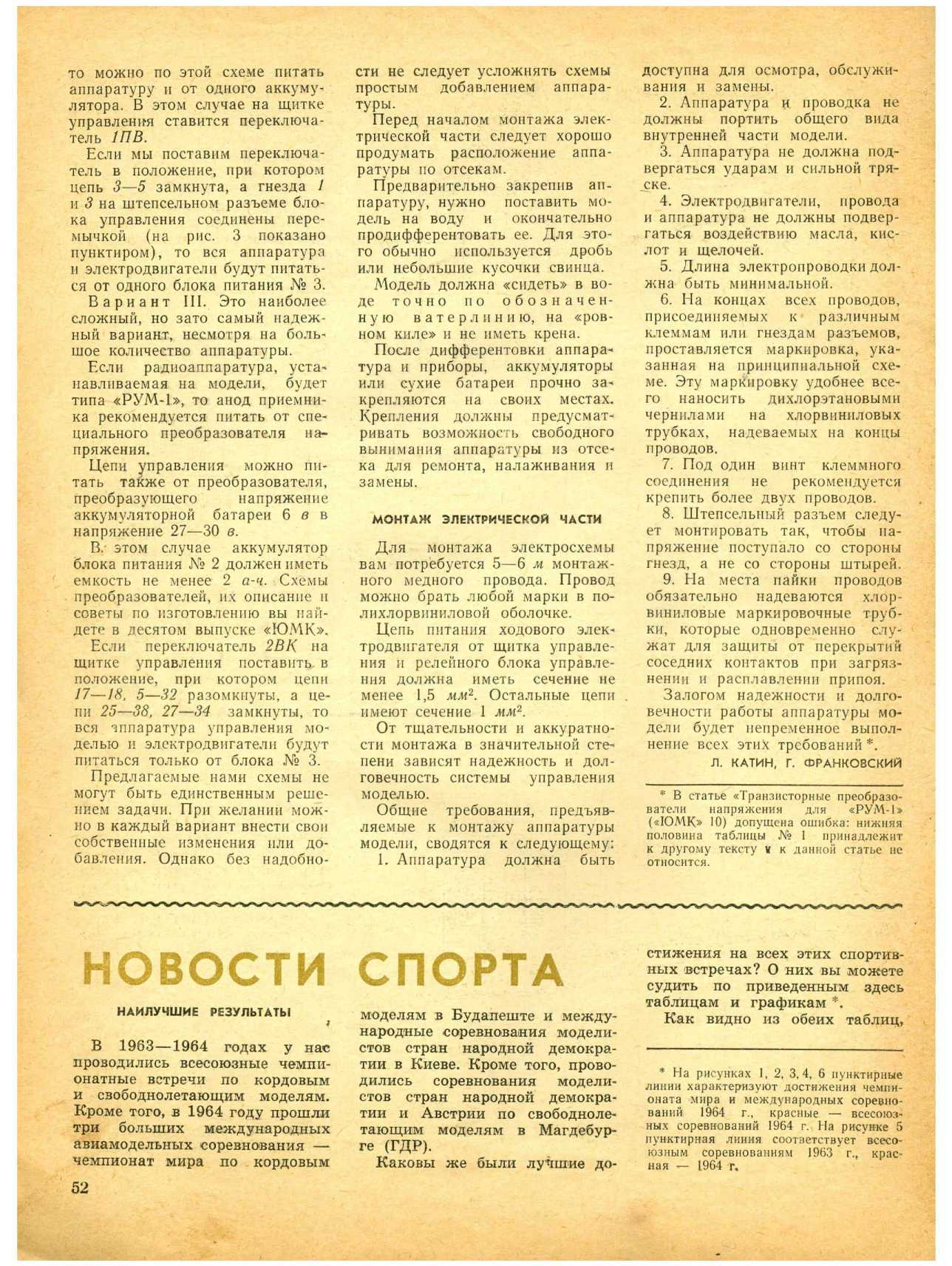 ЮМК 11, 1965, 52 c.