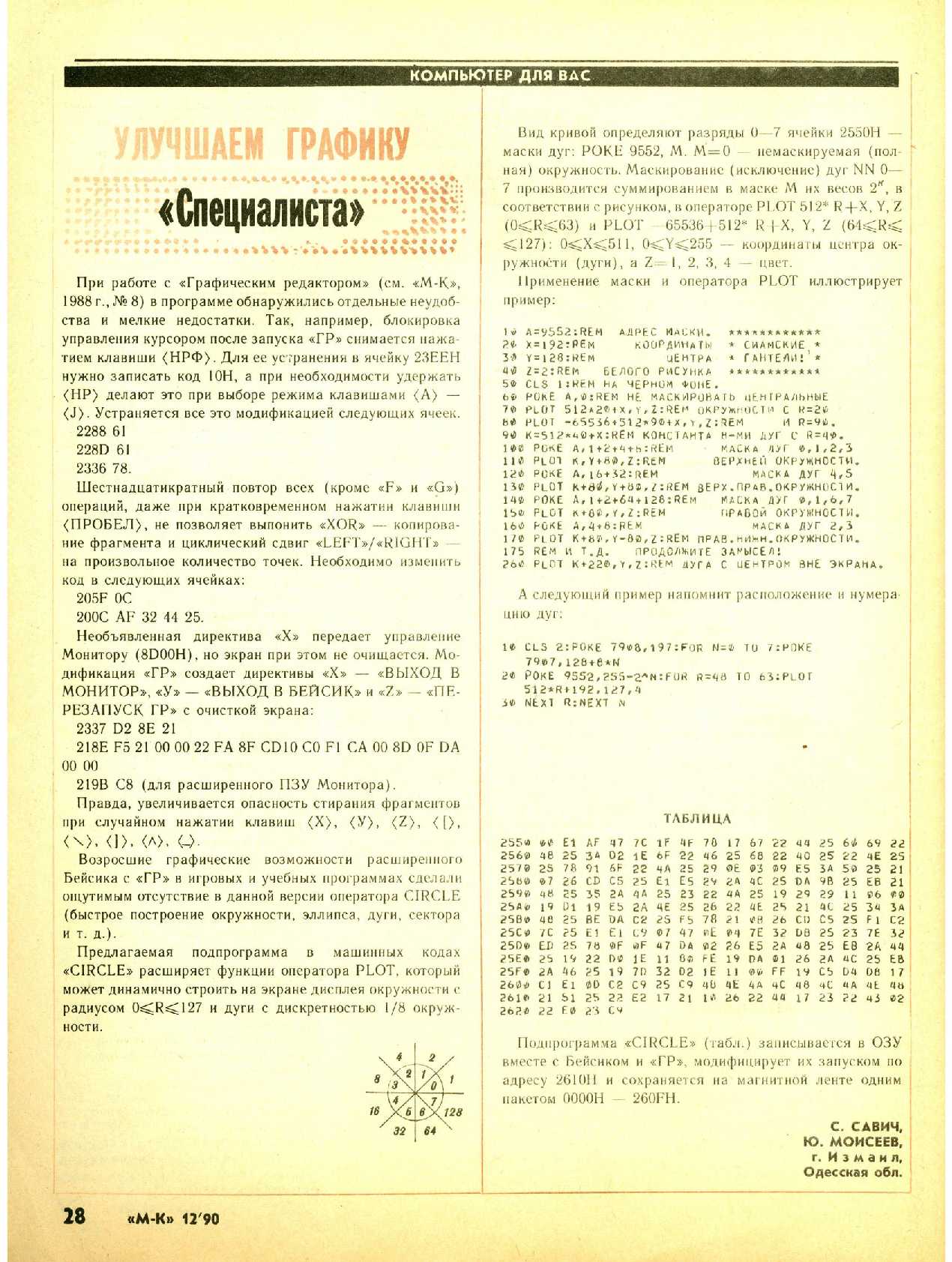 МК 12, 1990, 28 c.