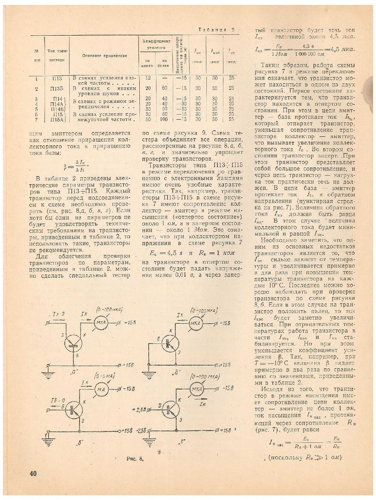 ЮМК 2, 1962, 40 c.