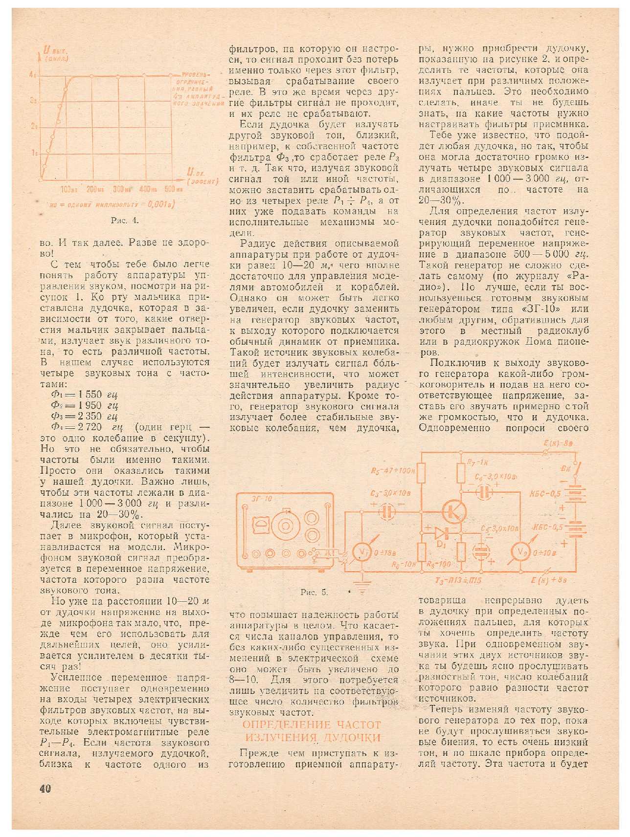 ЮМК 7, 1964, 40 c.