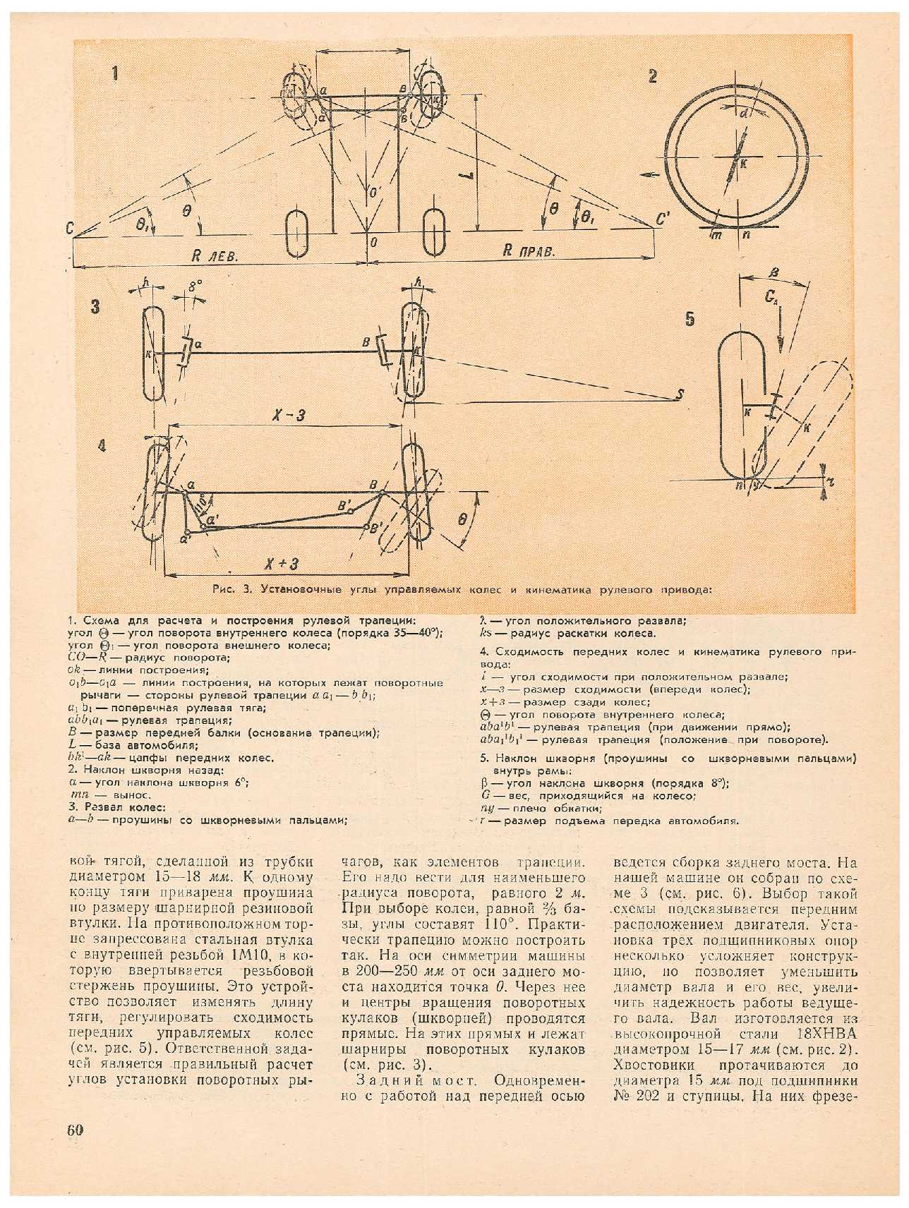 ЮМК 9, 1964, 60 c.