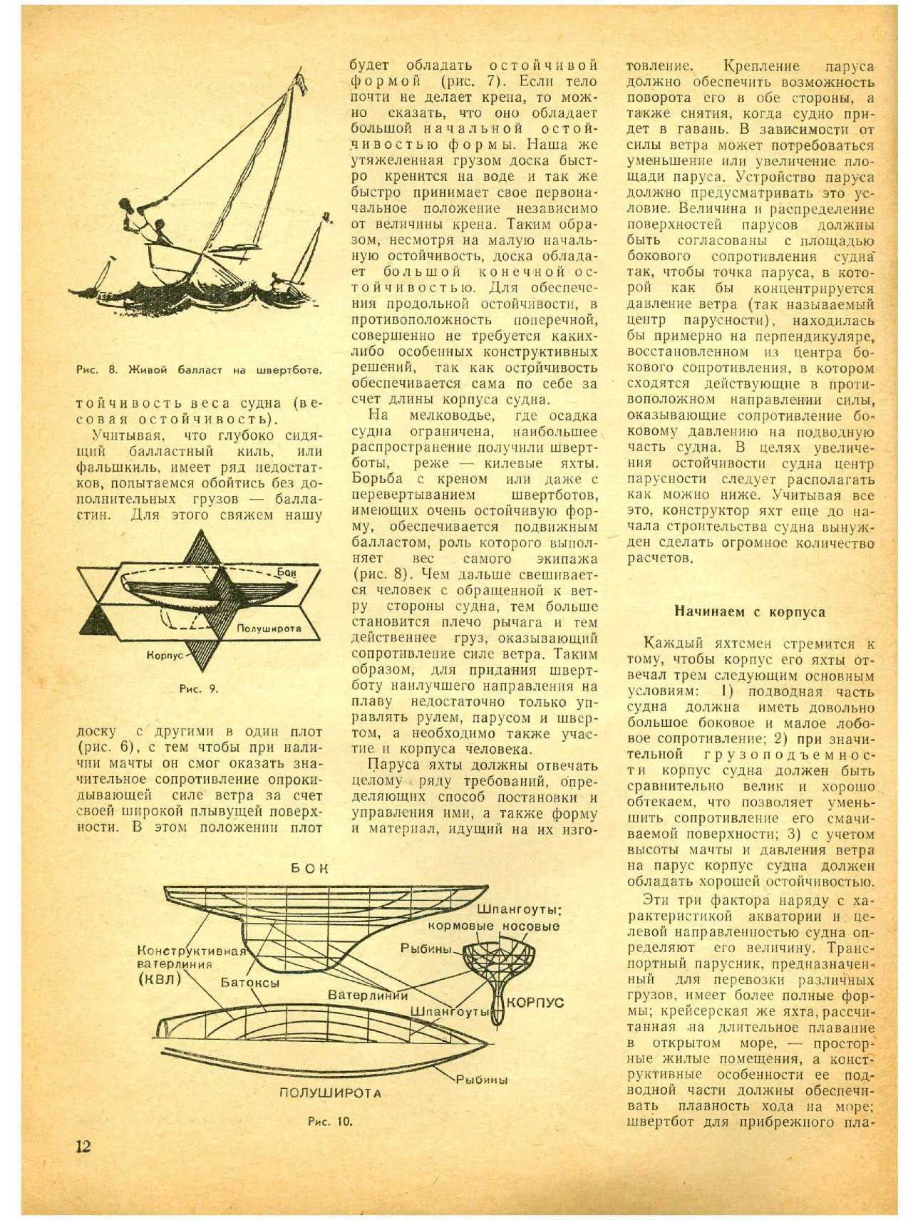 ЮМК 11, 1965, 12 c.