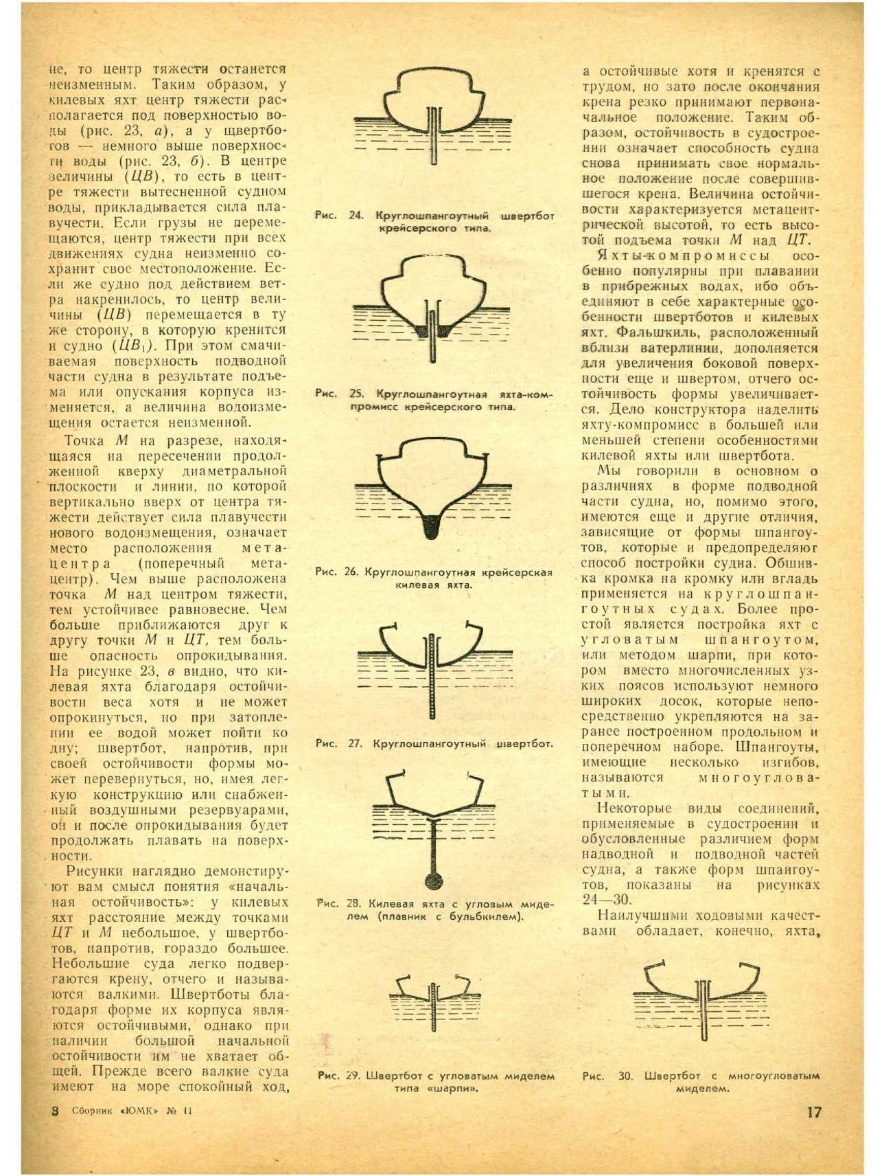 ЮМК 11, 1965, 17 c.