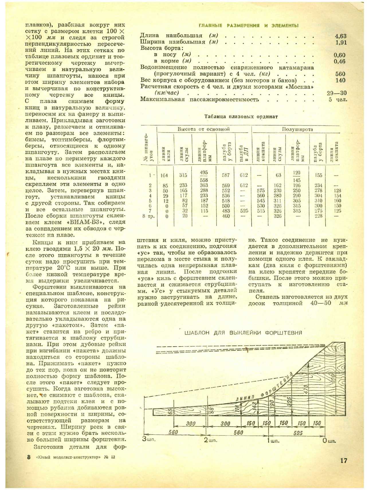 ЮМК 12, 1965, 17 c.