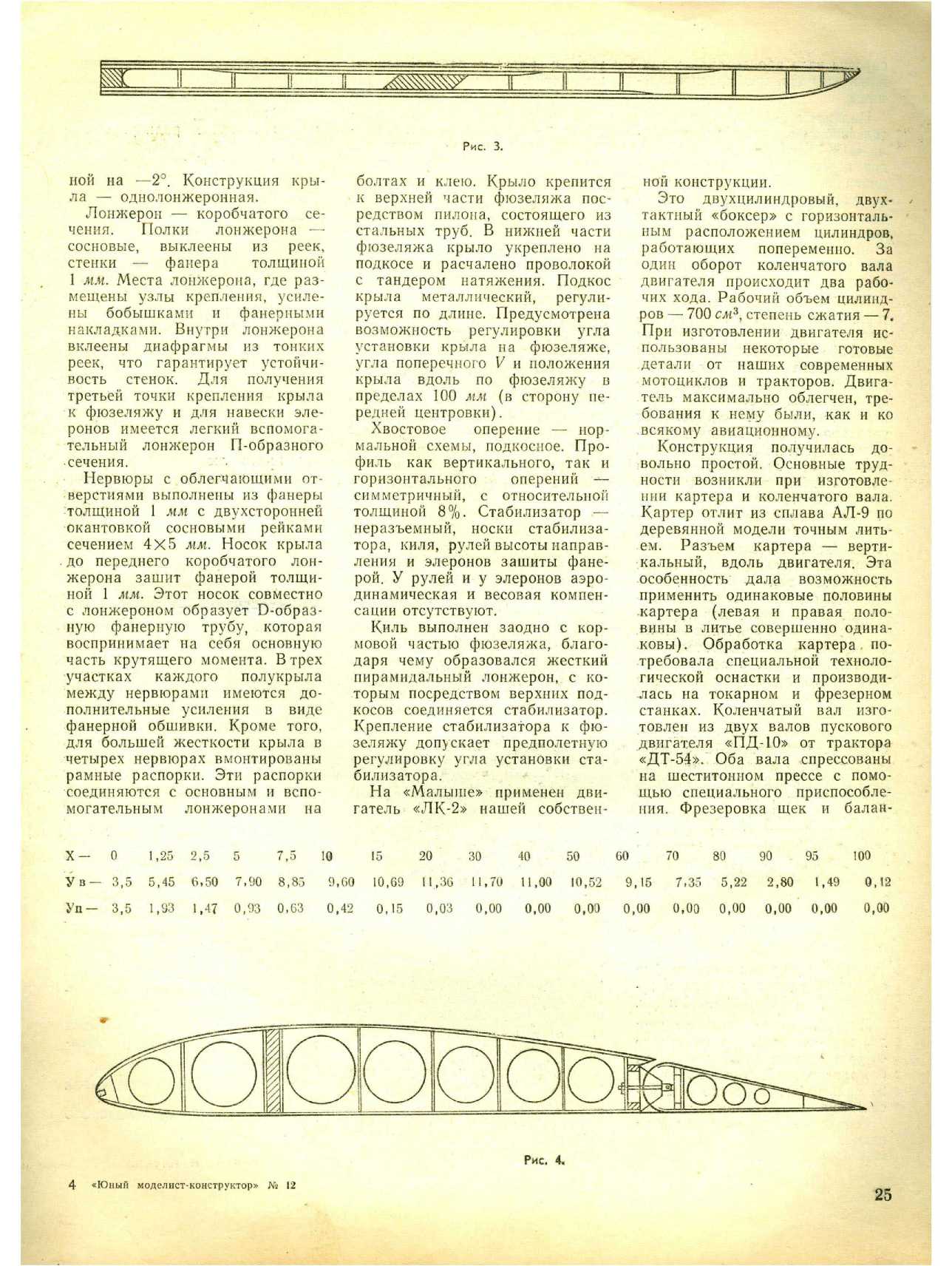 ЮМК 12, 1965, 25 c.