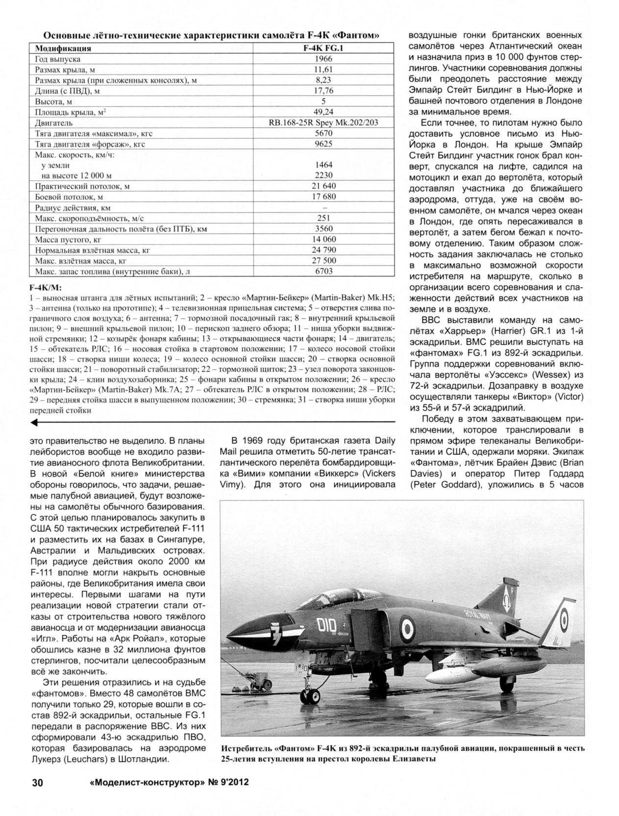 МК 9, 2012, 30 c.