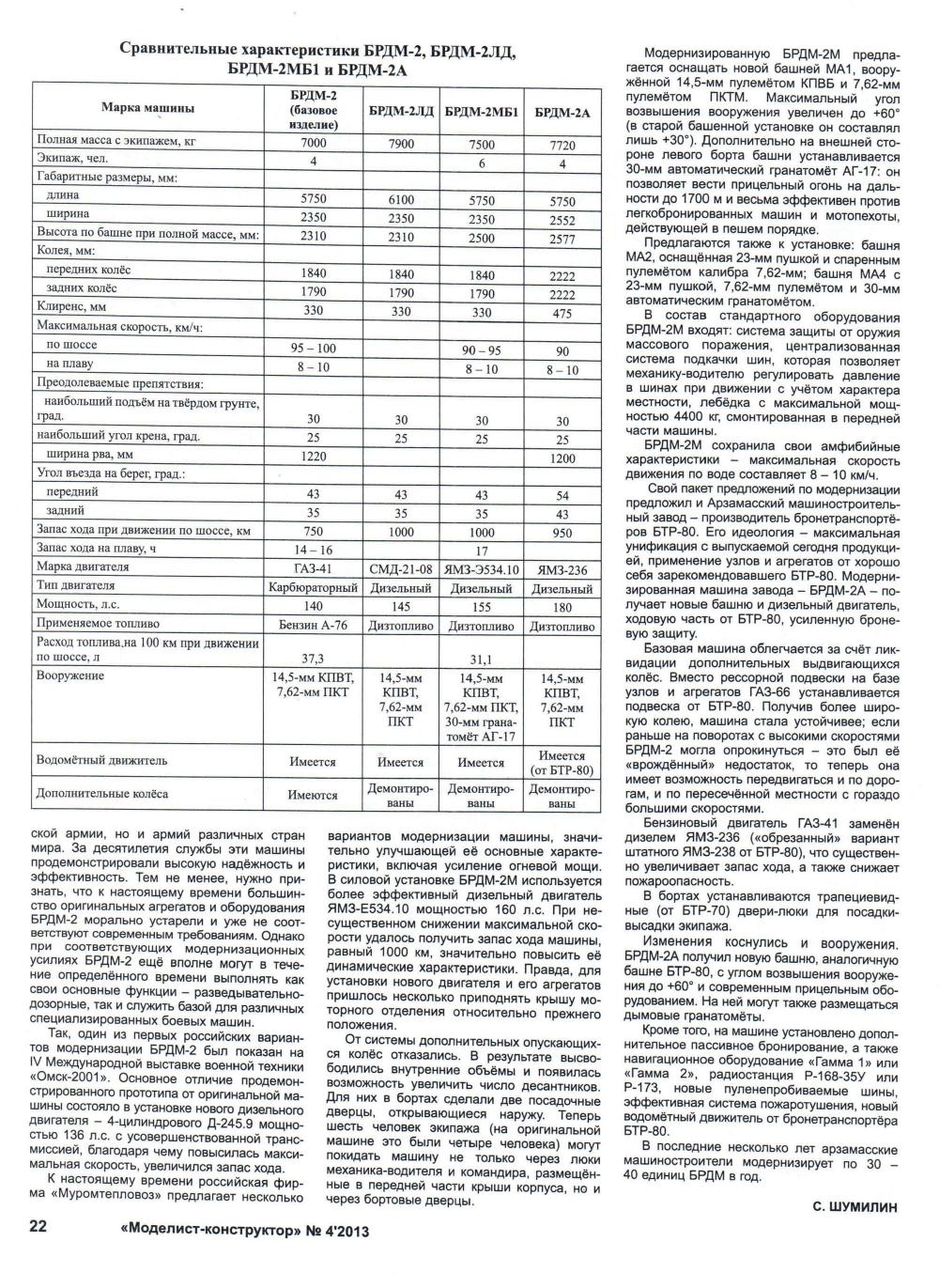 МК 4, 2013, 22 c.