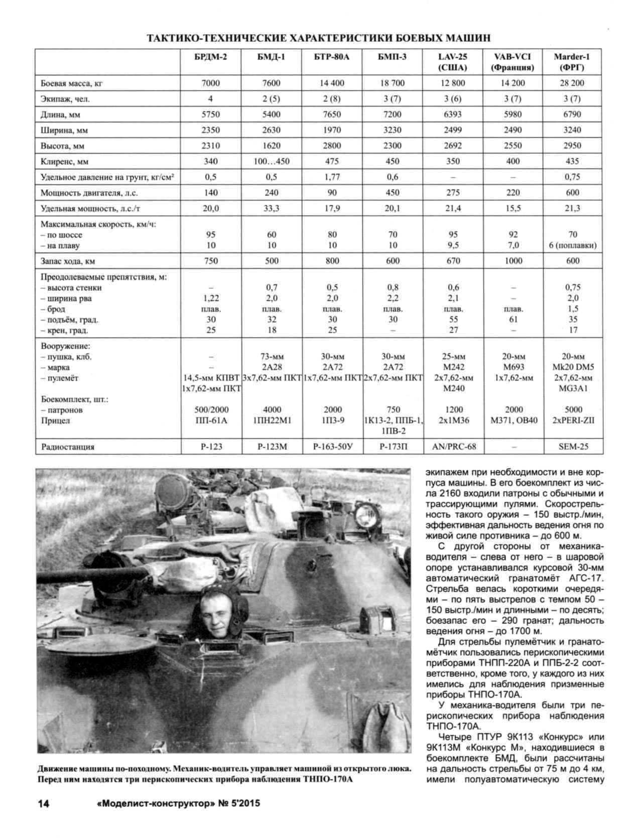 МК 5, 2015, 14 c.