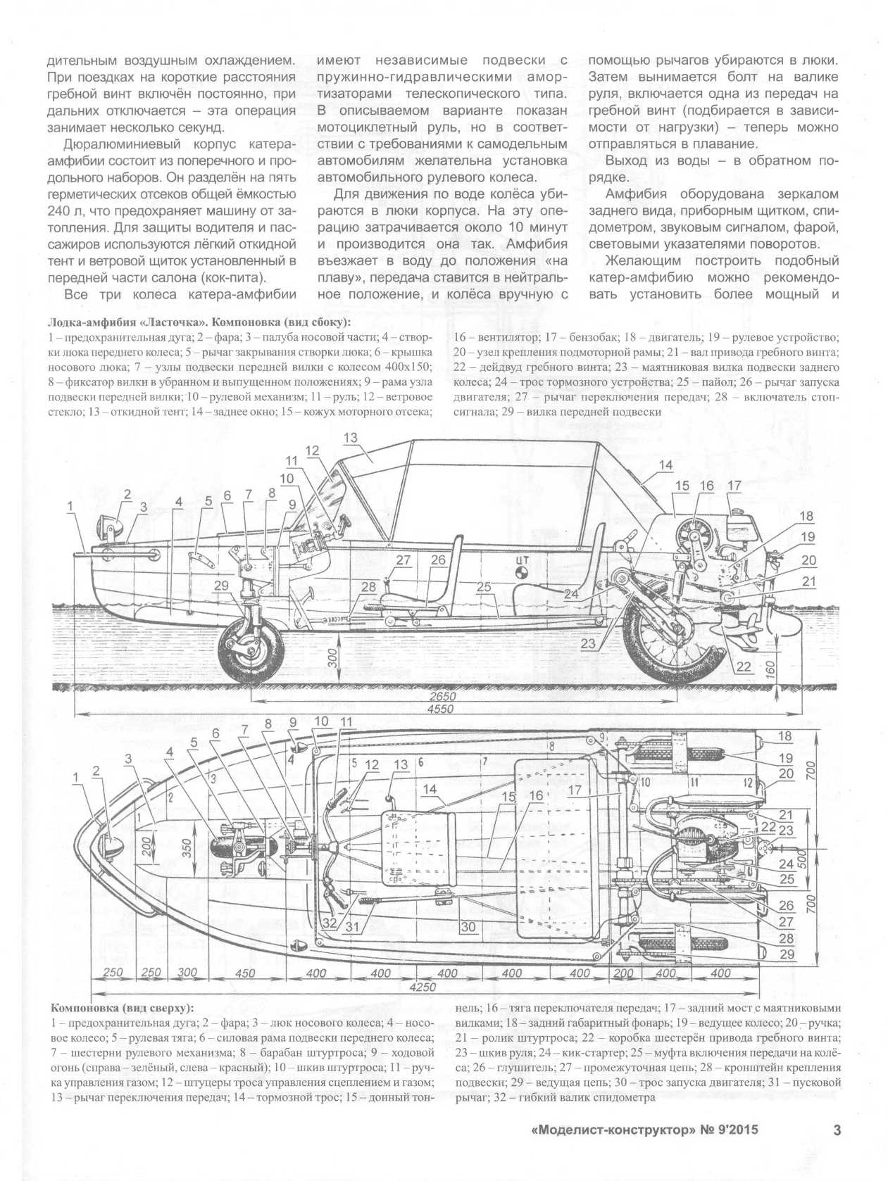 Архив журналов