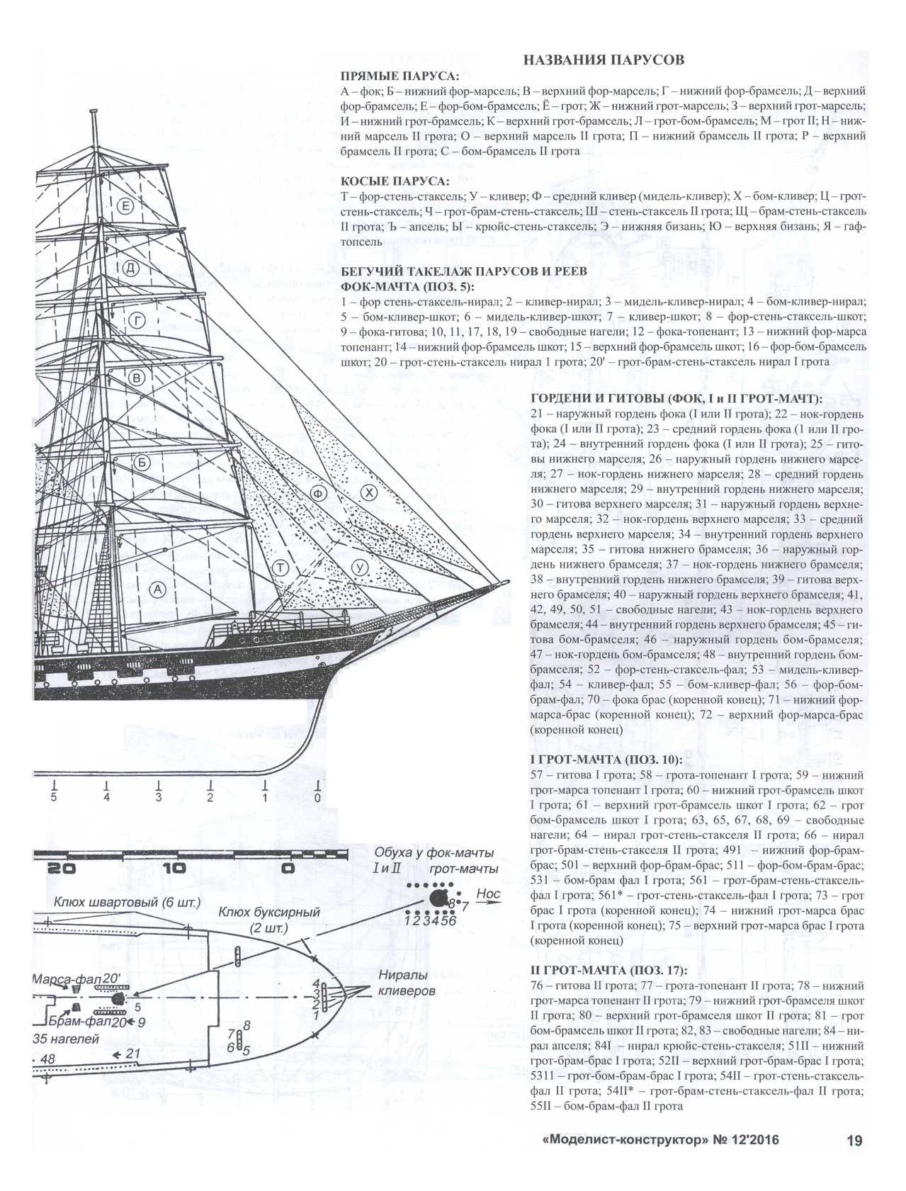 МК 12, 2016, 19 c.