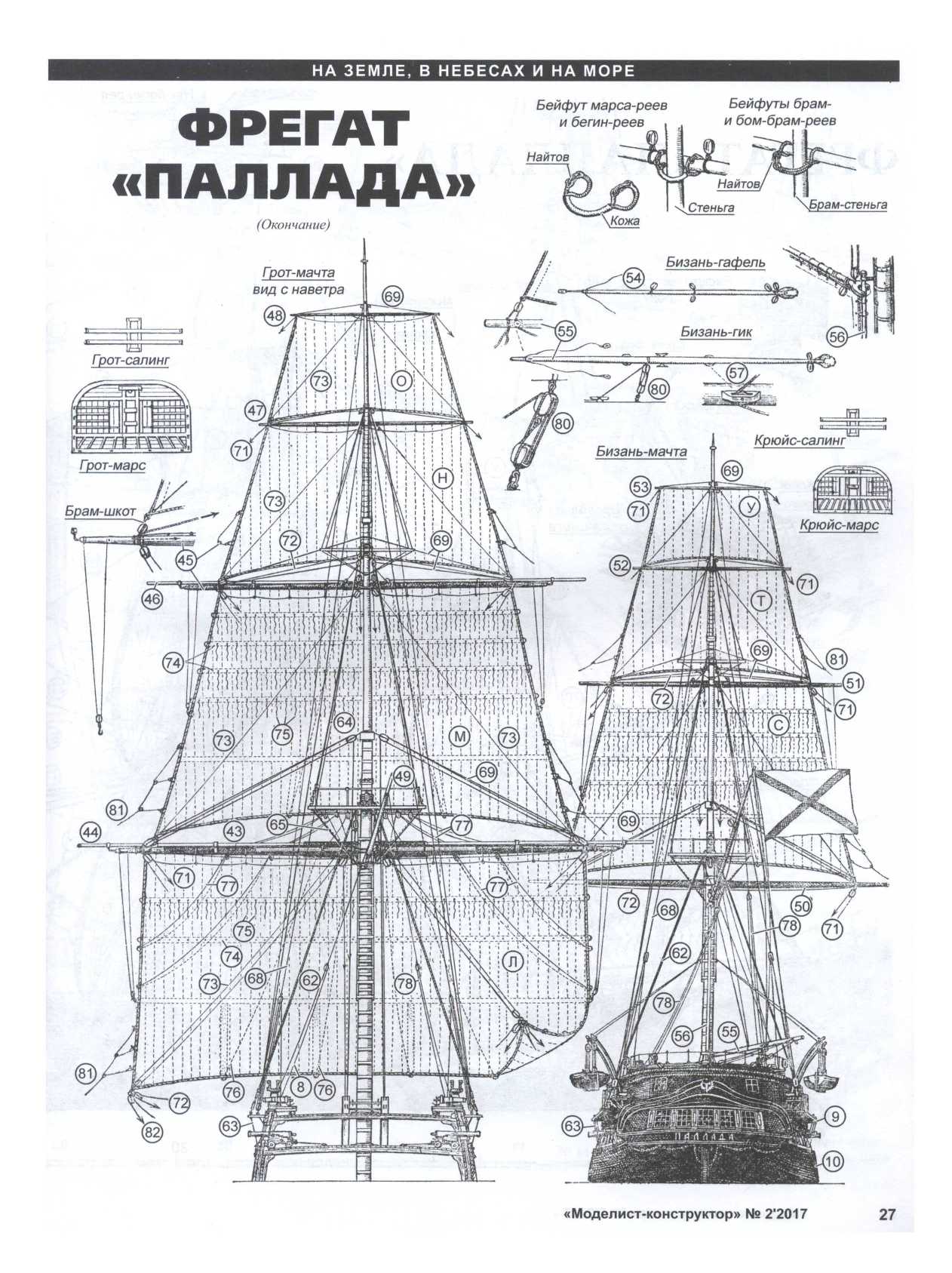 Журнал чертеж. Фрегат Паллада чертежи Моделист-конструктор. Фрегат Паллада Моделист конструктор. Чертёж парусного фрегата Паллада. Фрегат Паллада чертежи корабля.