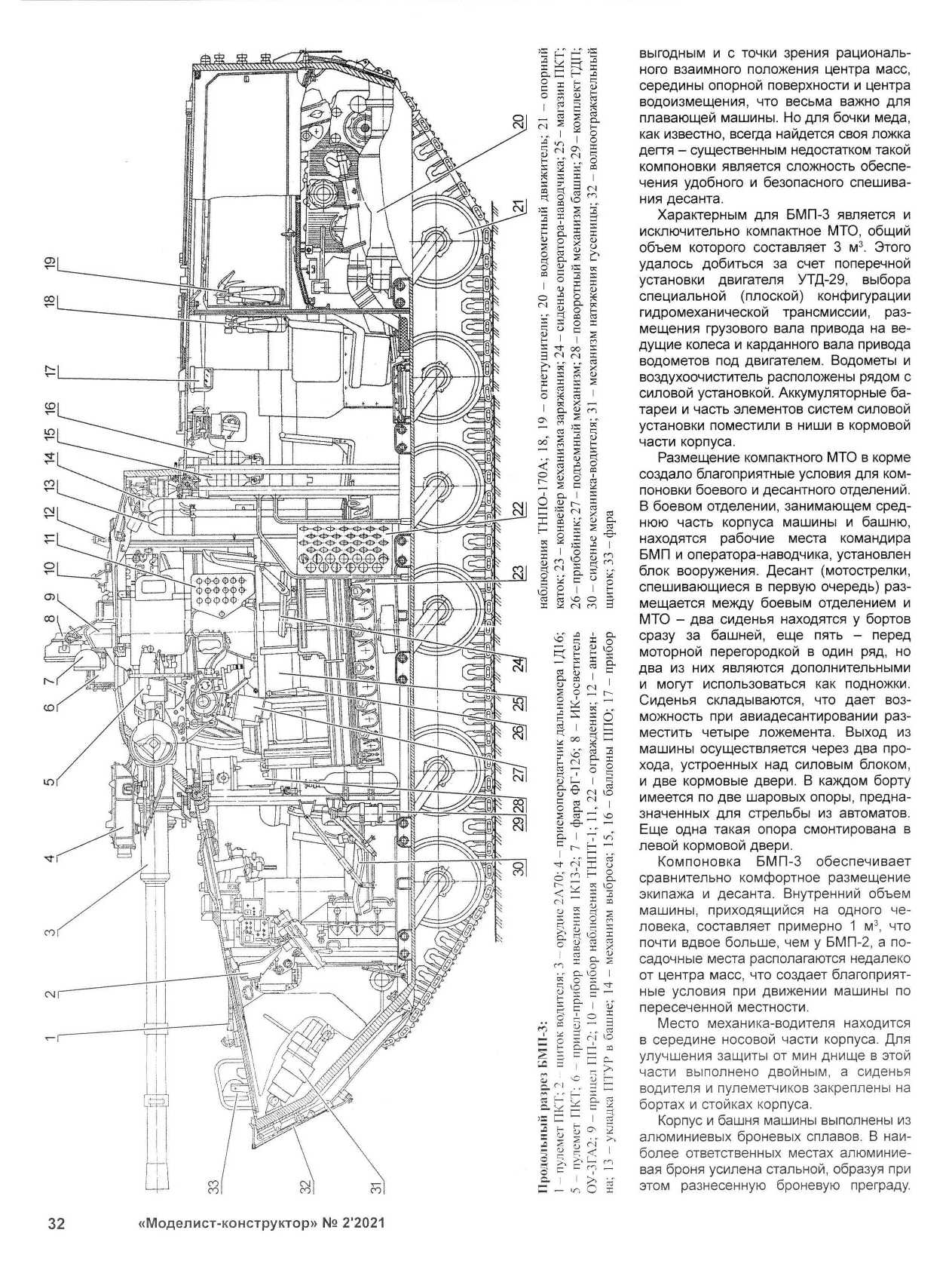 МК 2, 2021, 32 c.
