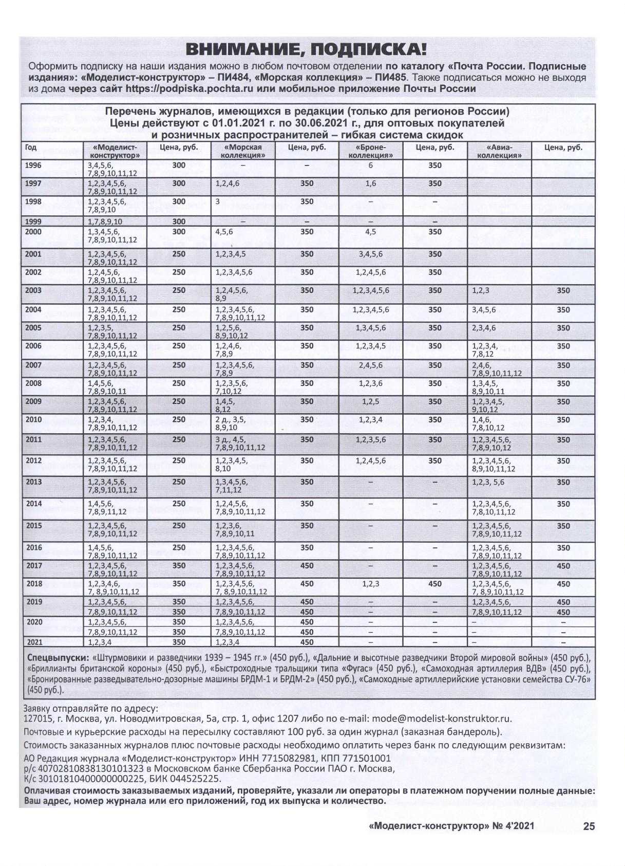 МК 4, 2021, 25 c.