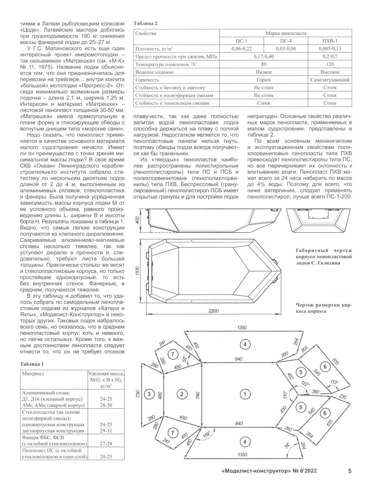 МК 6, 2022, 5 c.