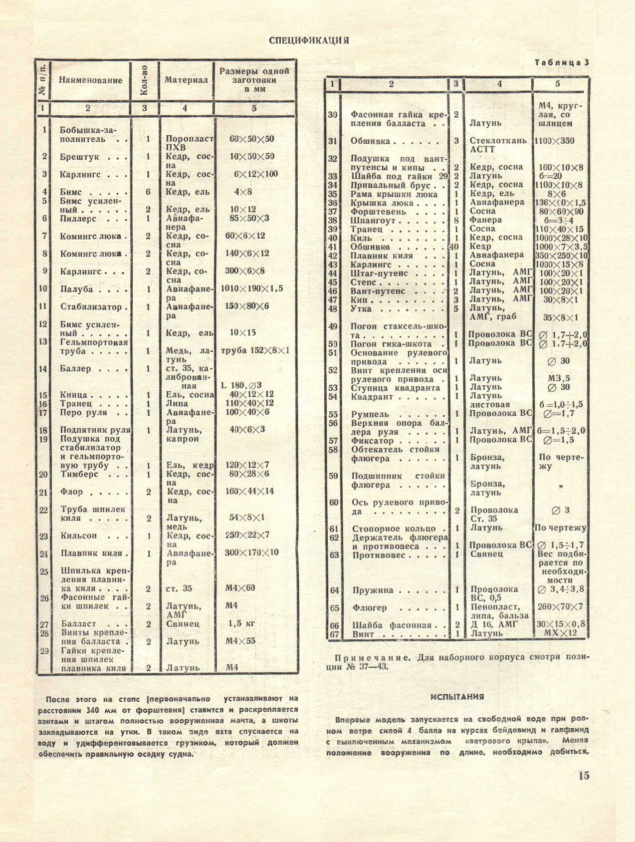 МК 8, 1967, 15 c.