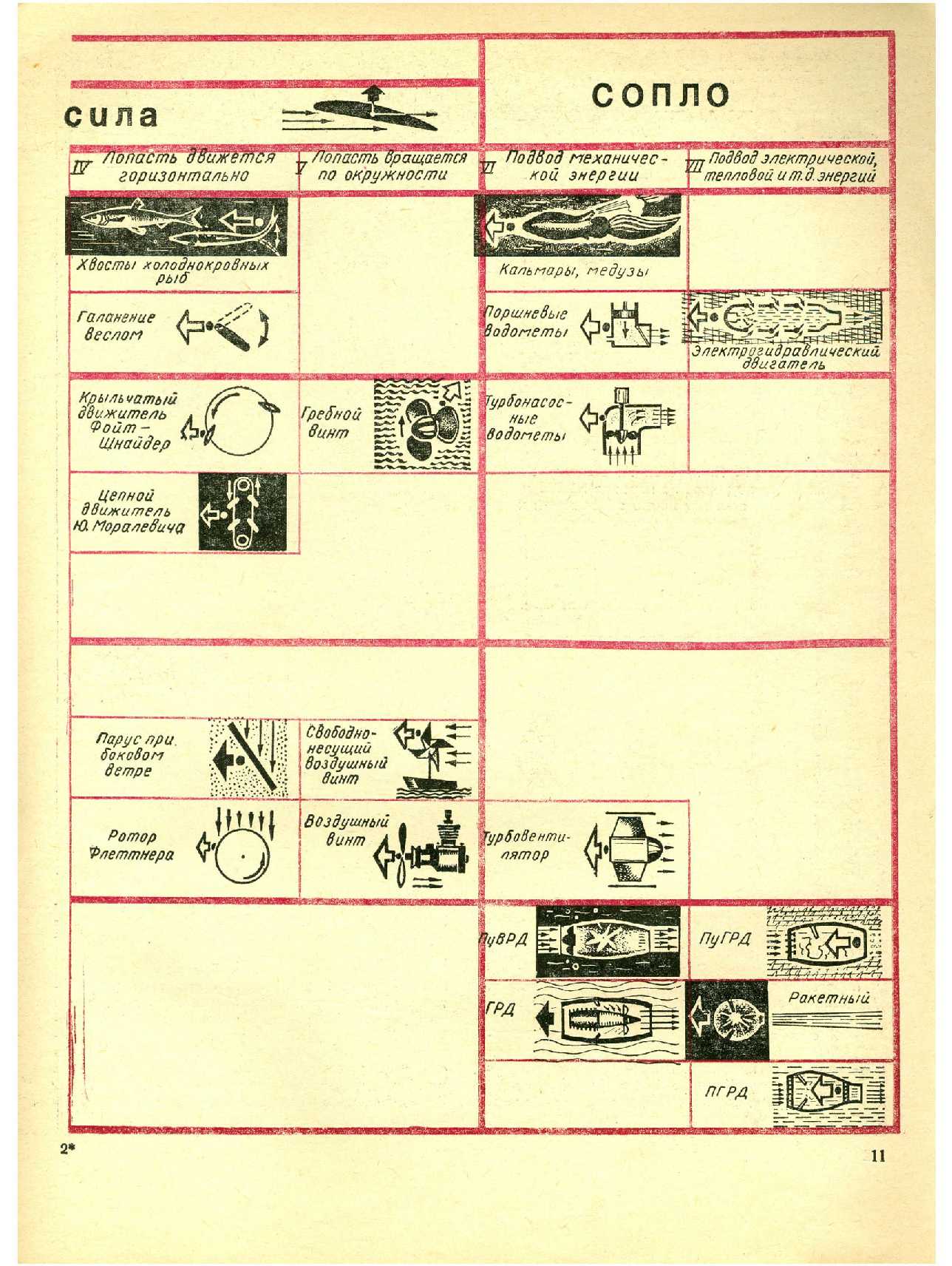 МК 9, 1967, 11 c.