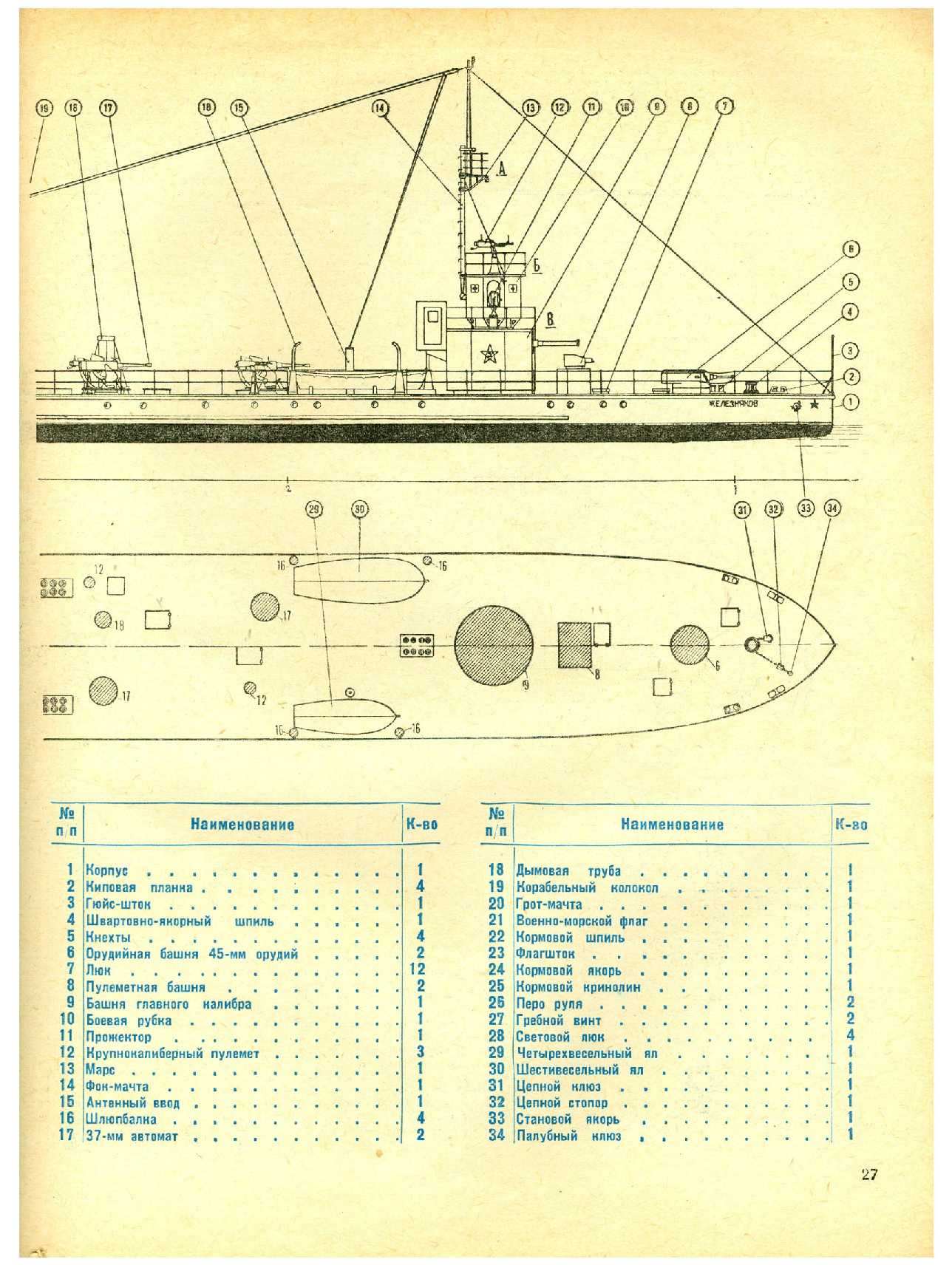 МК 5, 1968, 27 c.