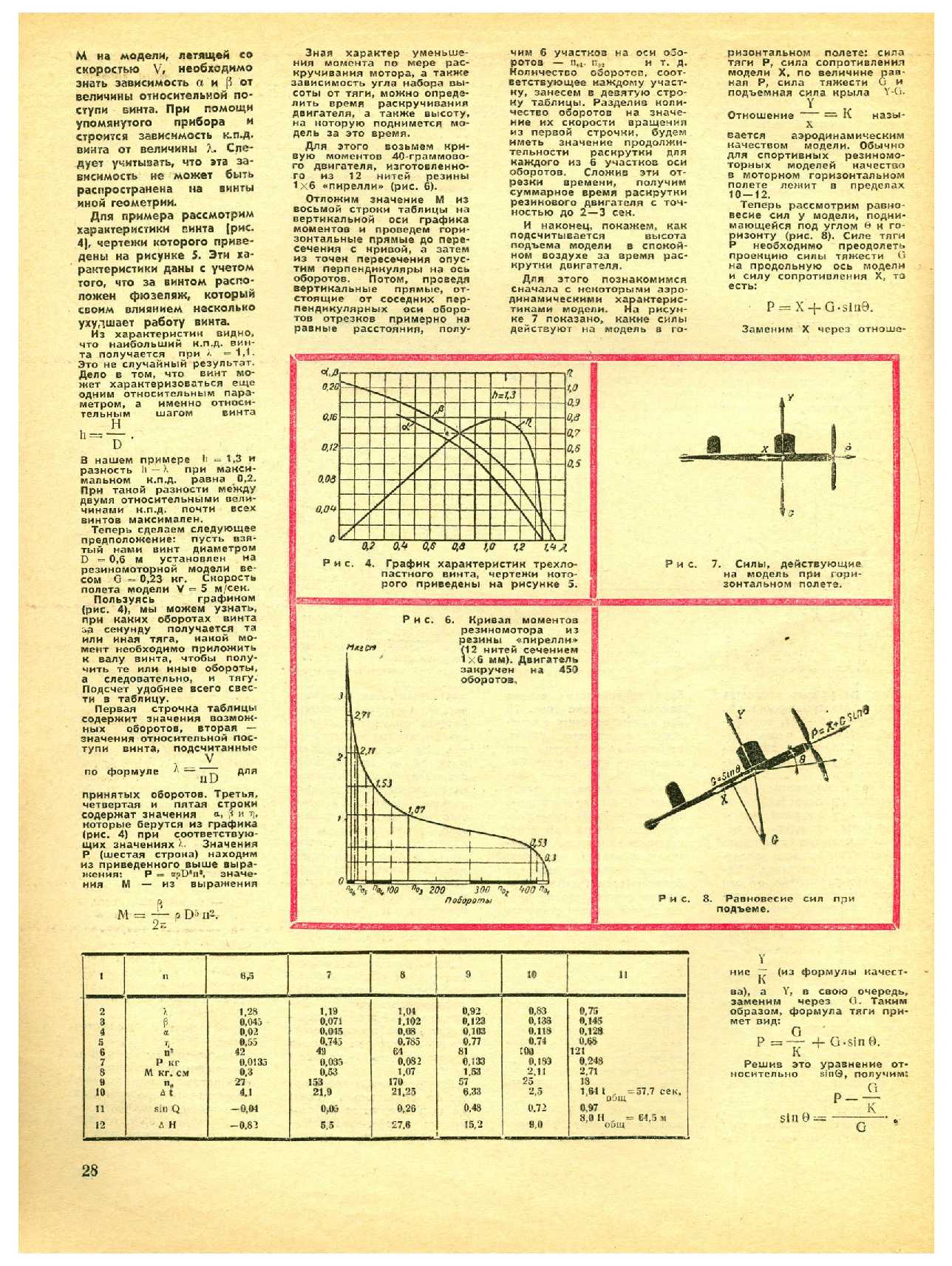 МК 6, 1968, 28 c.