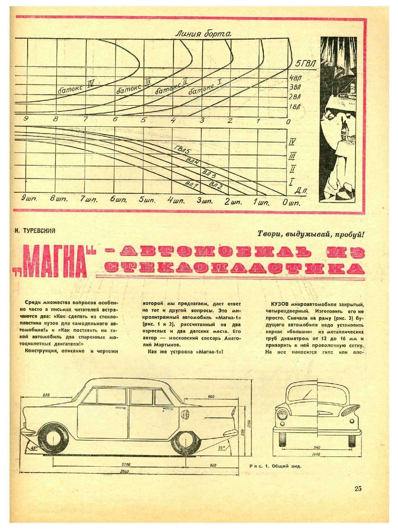 МК 11, 1968, 25 c.