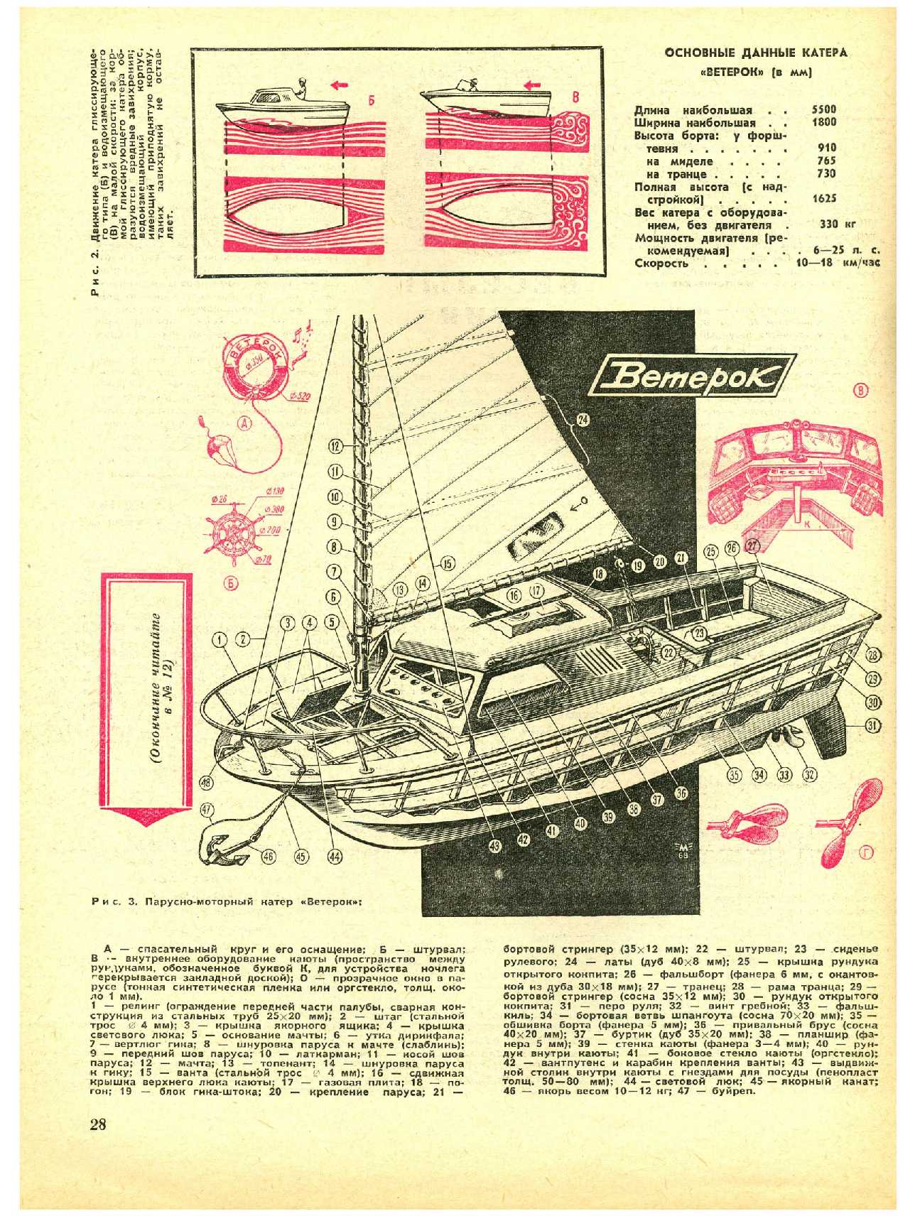 МК 11, 1968, 28 c.