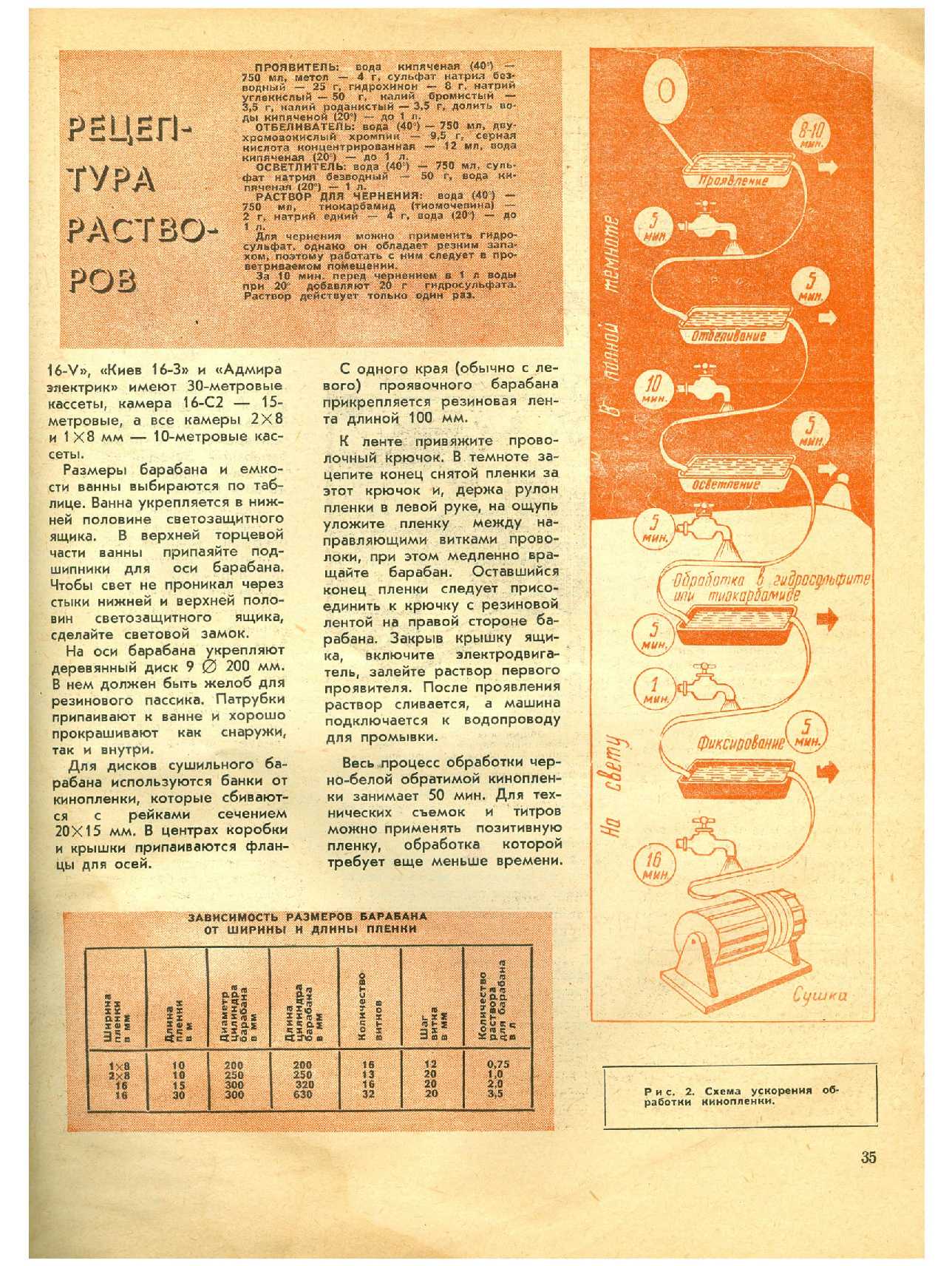 МК 11, 1969, 35 c.