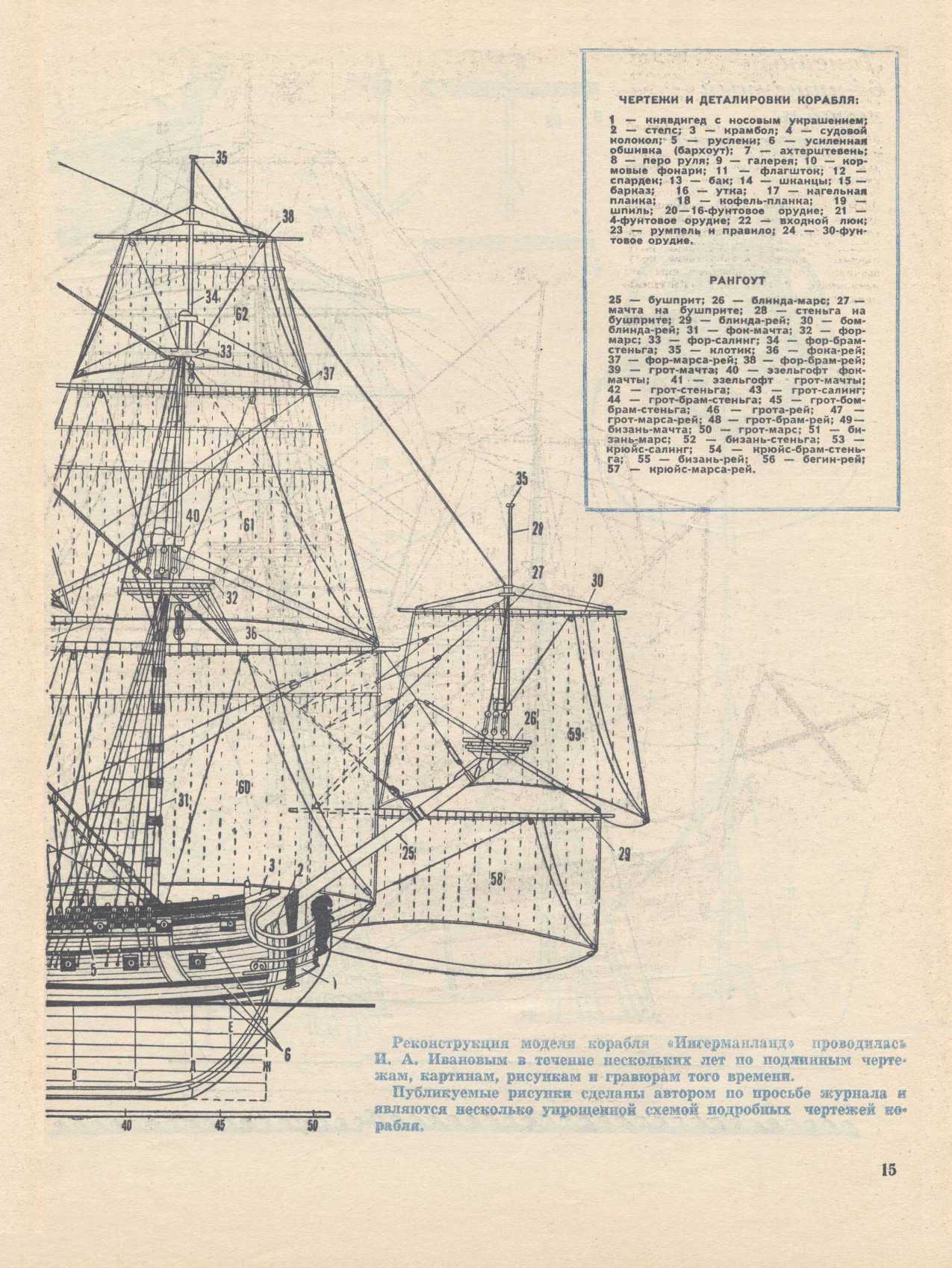 МК 2, 1970, 15 c.