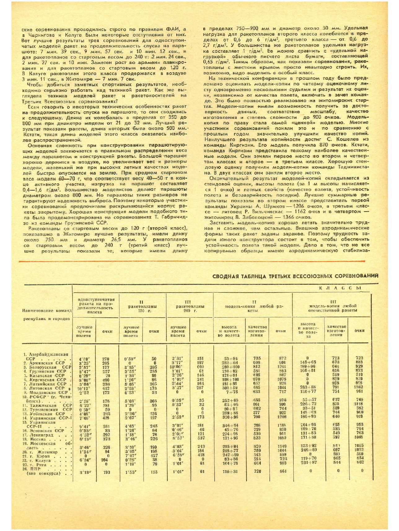 МК 11, 1970, 8 c.