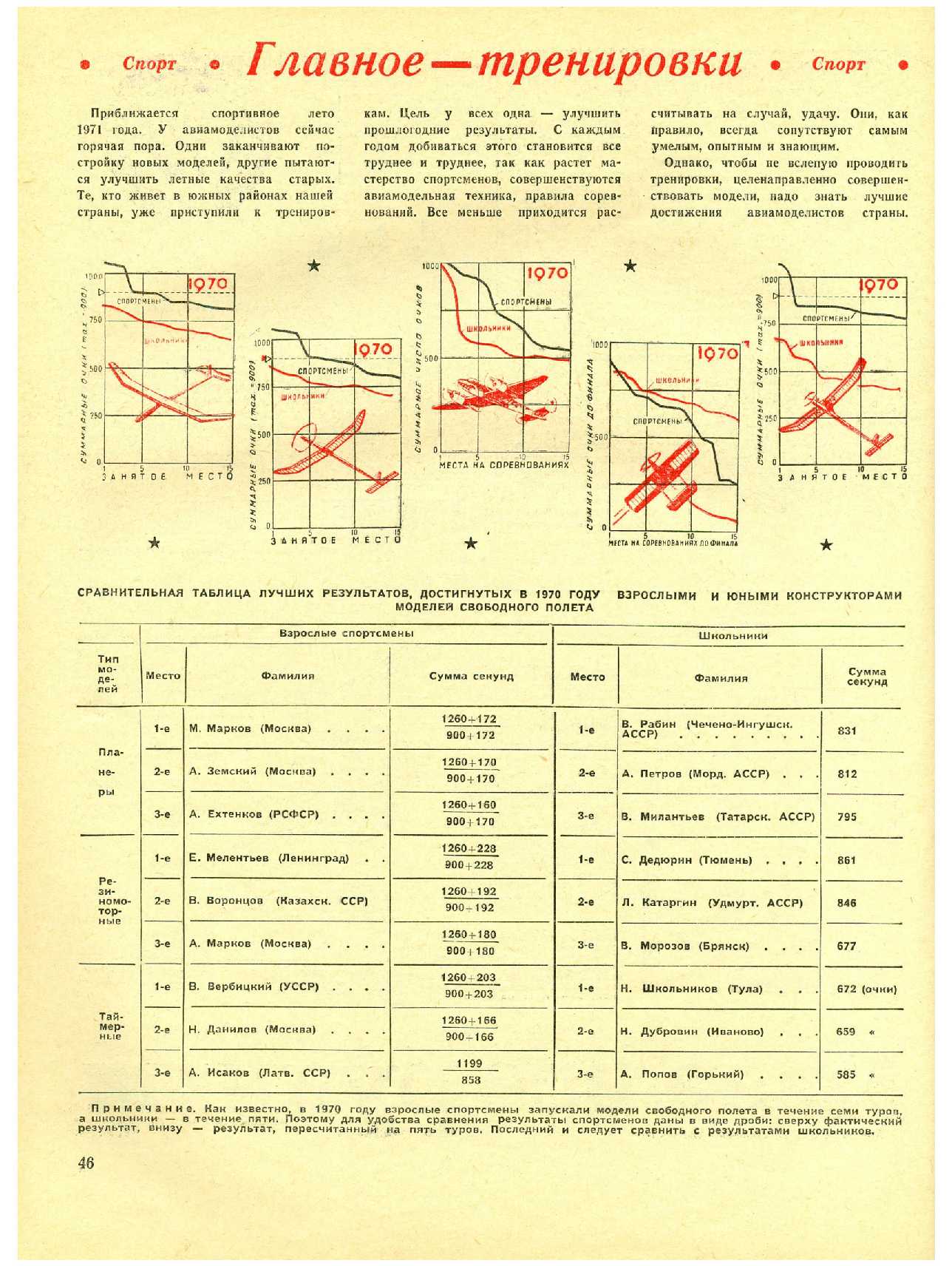 МК 4, 1971, 46 c.