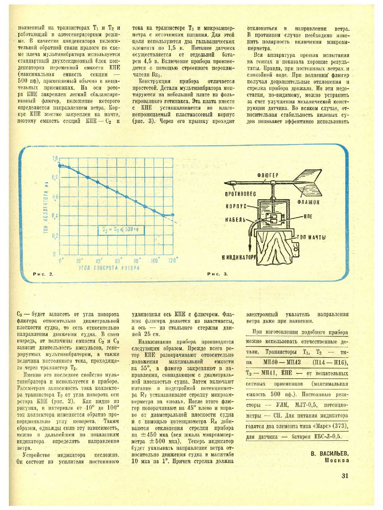 МК 7, 1971, 31 c.