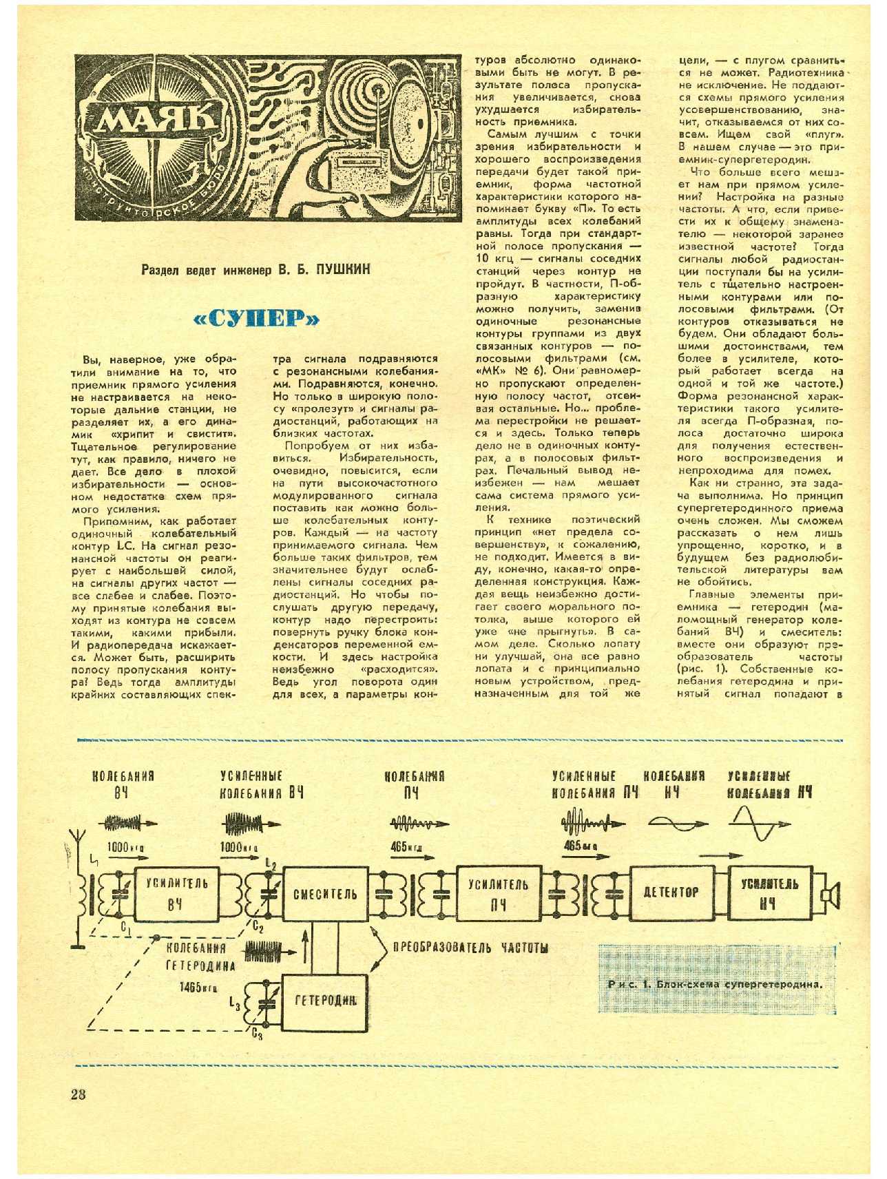 МК 9, 1971, 28 c.