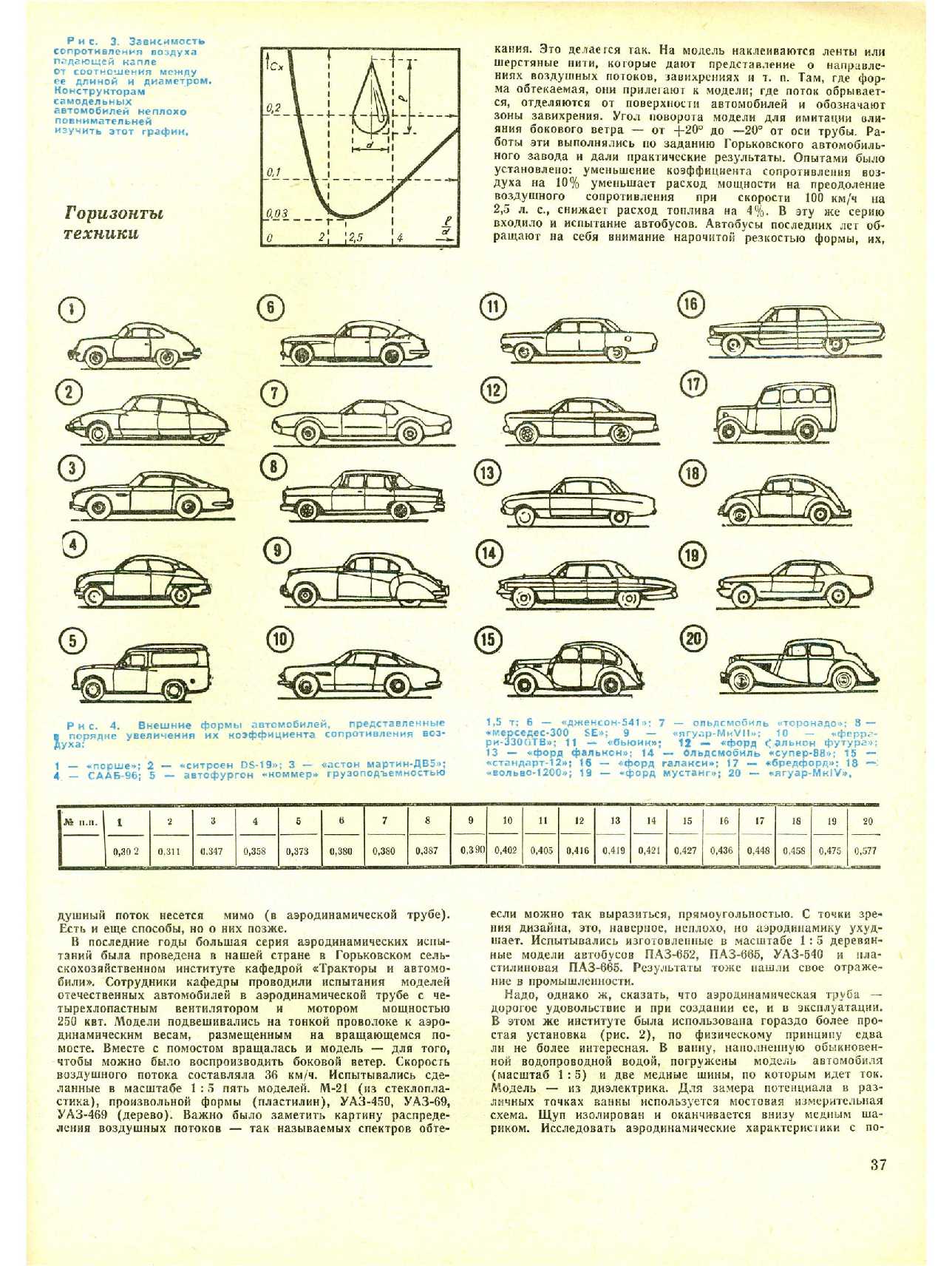 МК 1, 1973, 37 c.