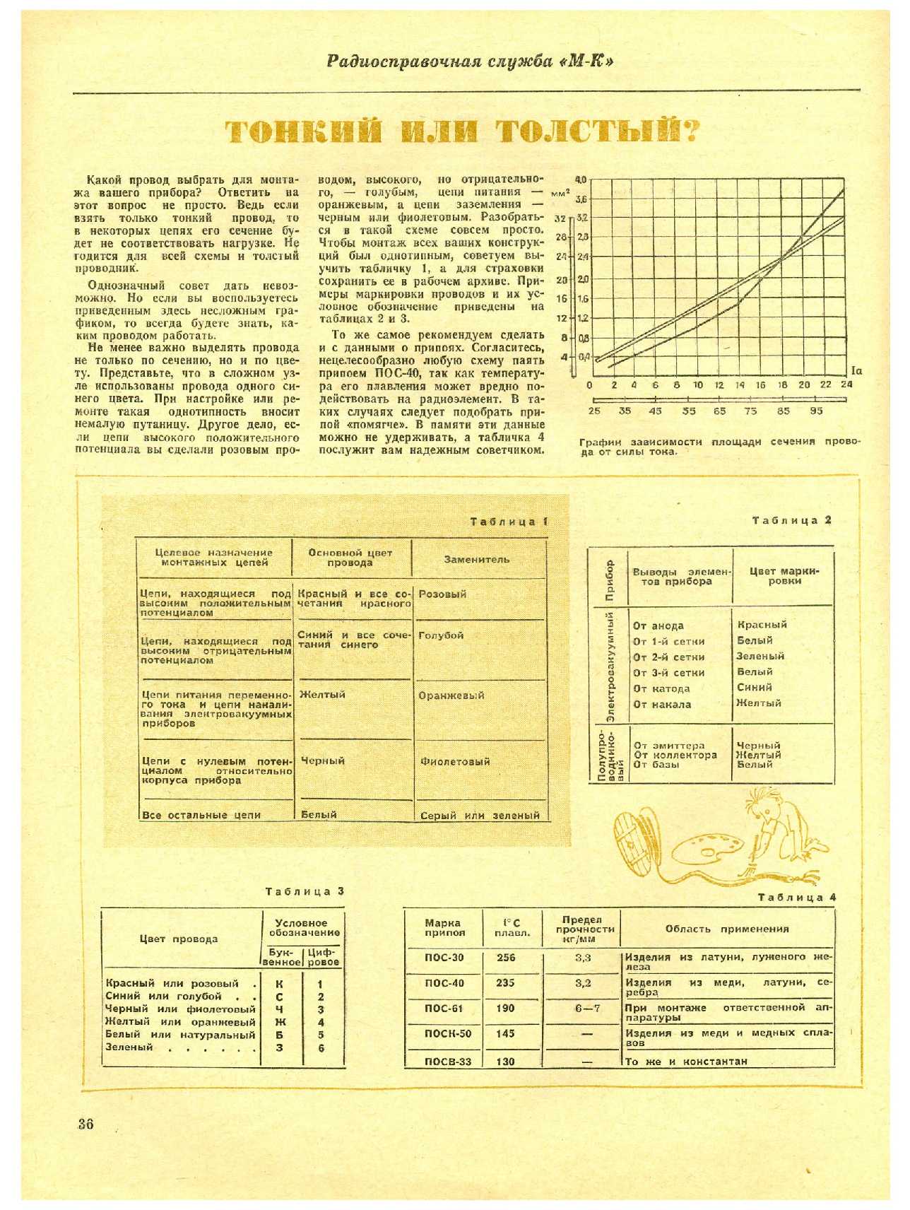 МК 4, 1973, 36 c.