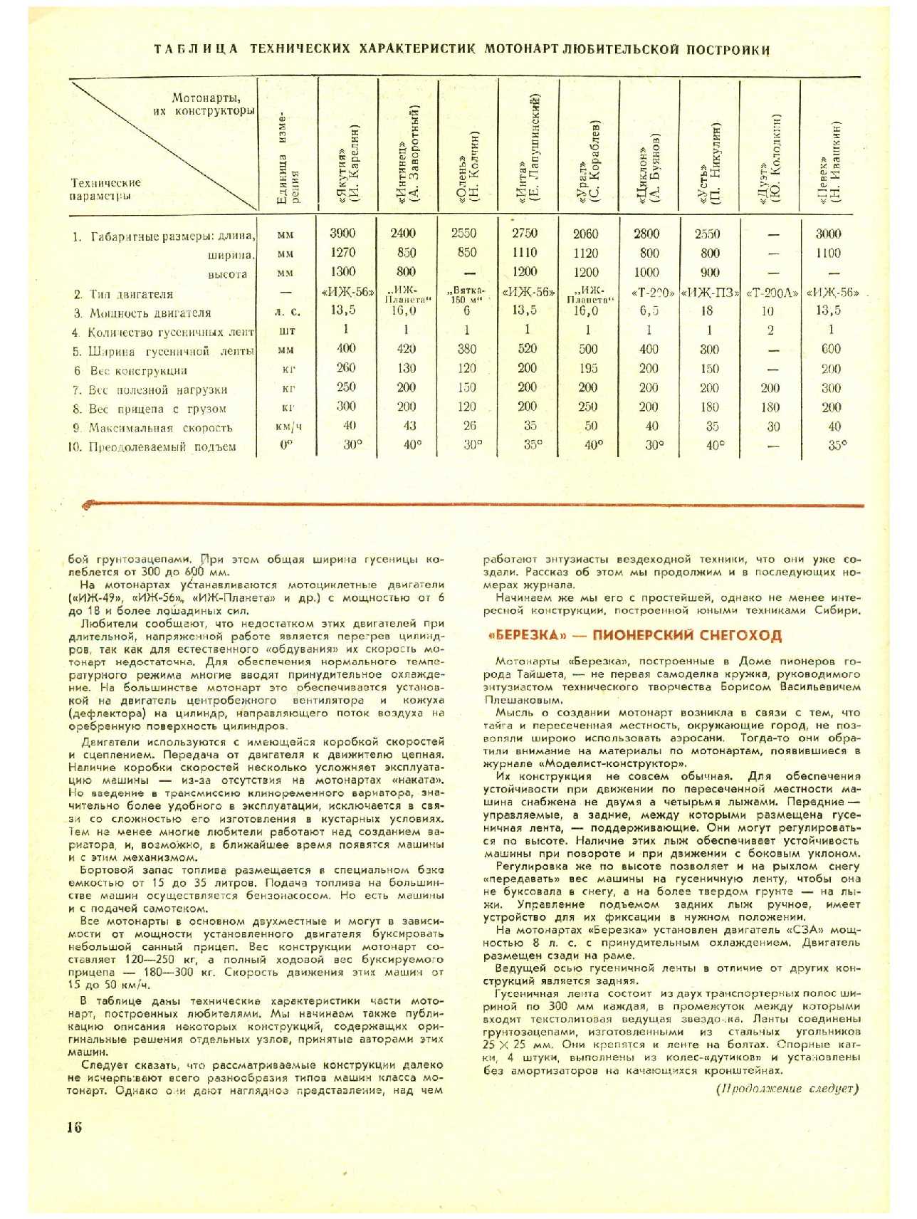 МК 11, 1973, 16 c.