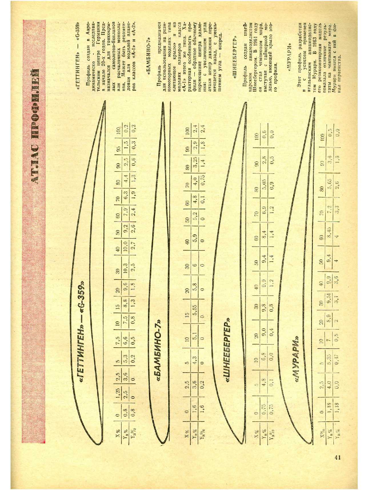 МК 1, 1974, 41 c.