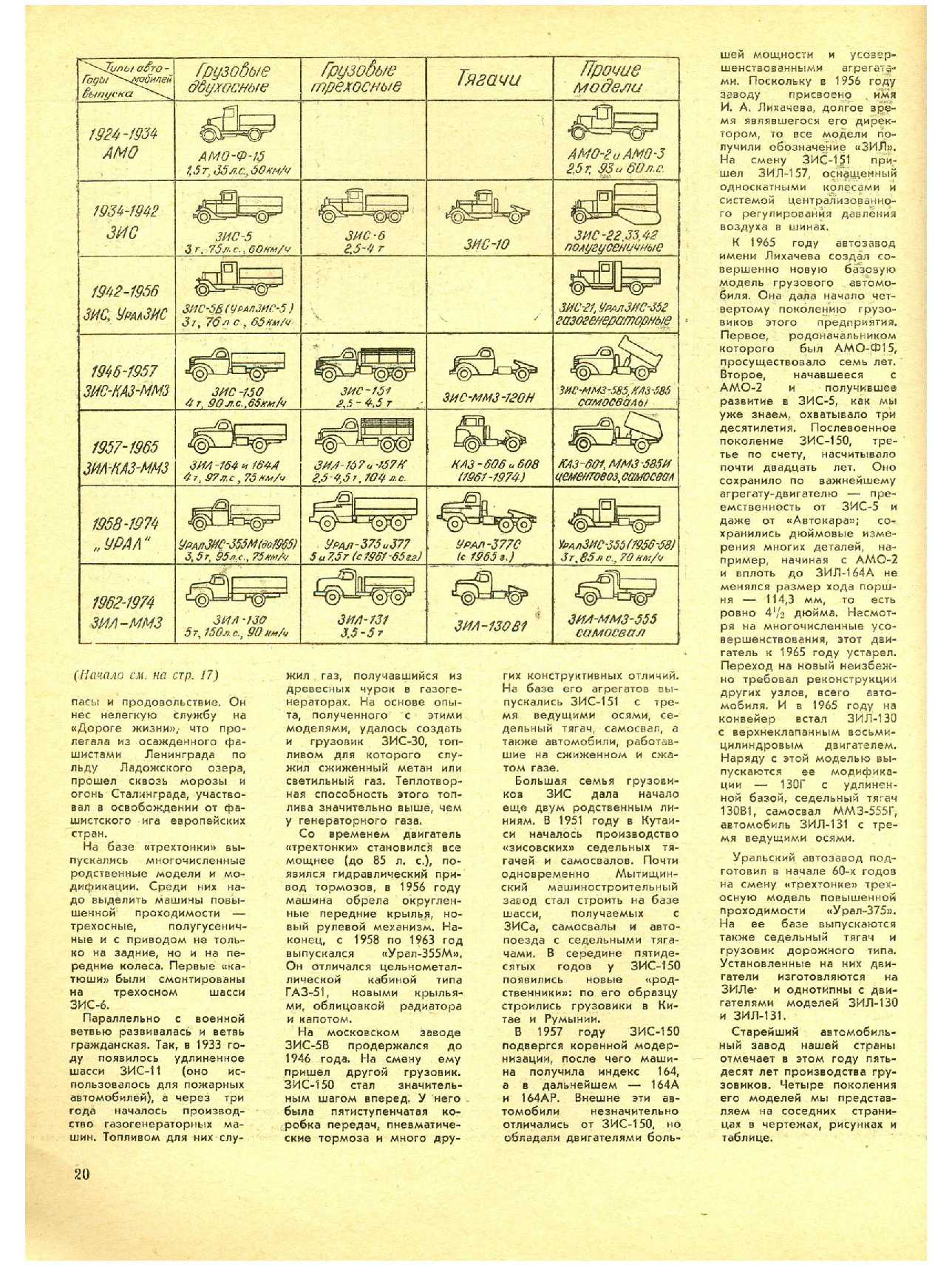 МК 2, 1974, 20 c.