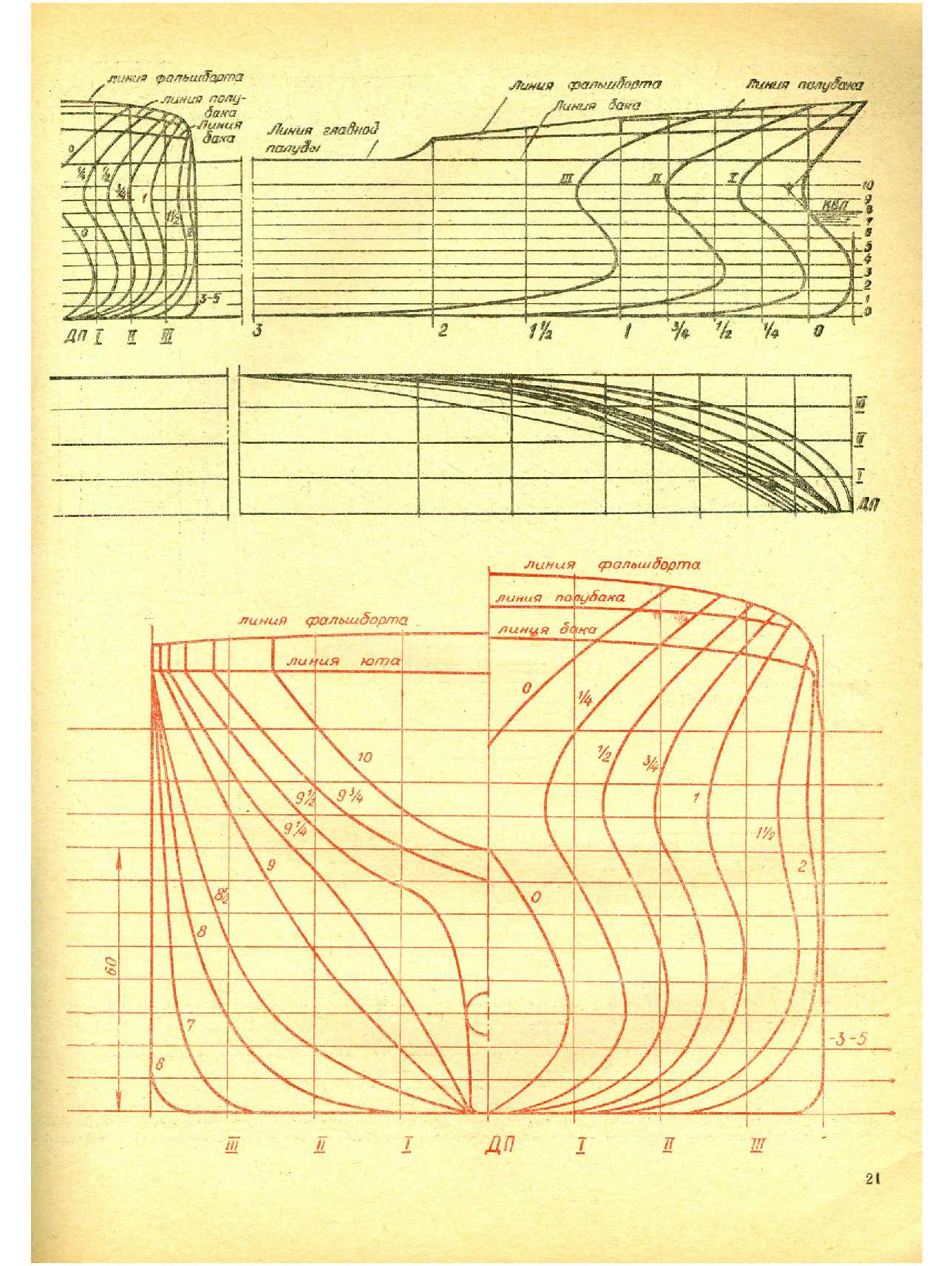 МК 4, 1974, 21 c.