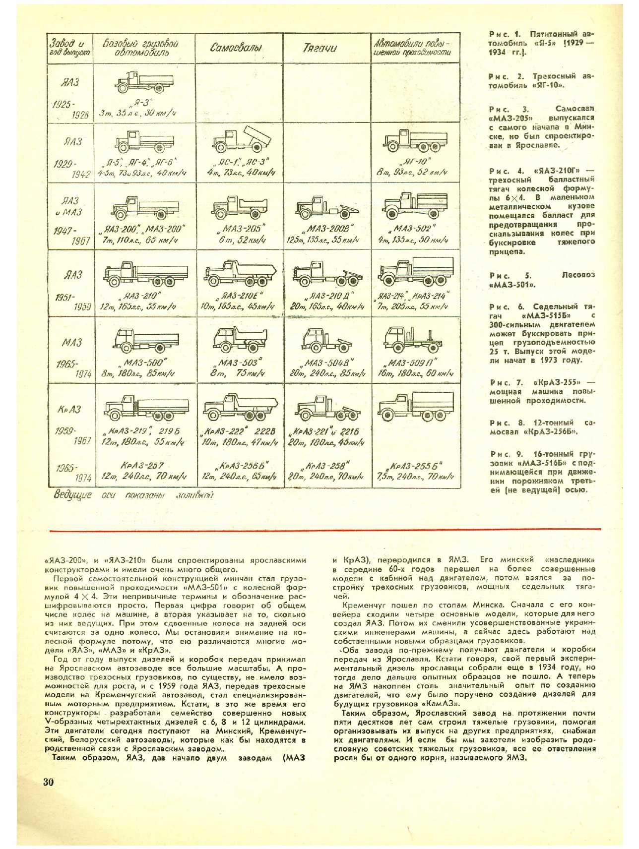 МК 4, 1974, 30 c.