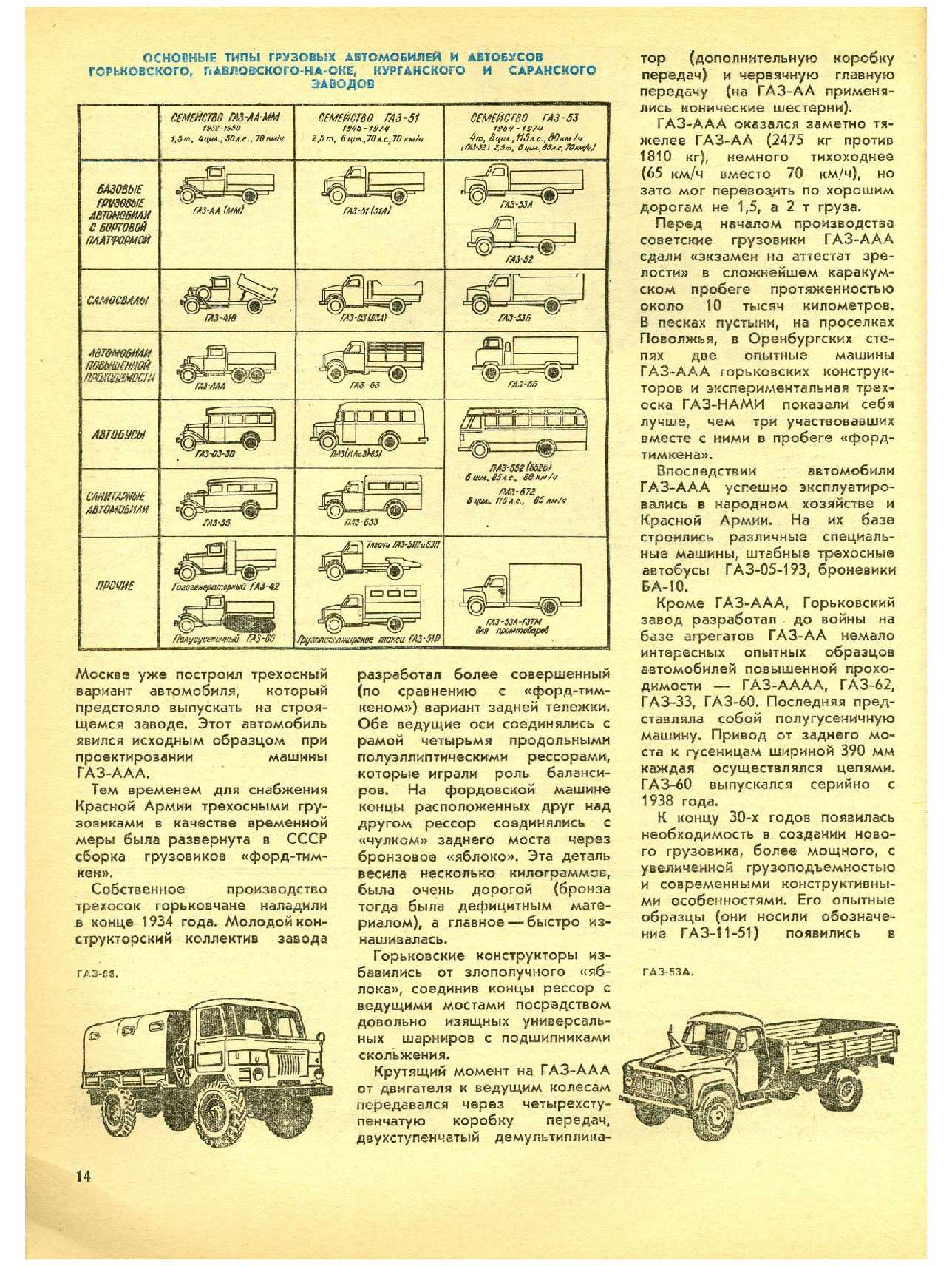 МК 6, 1974, 14 c.