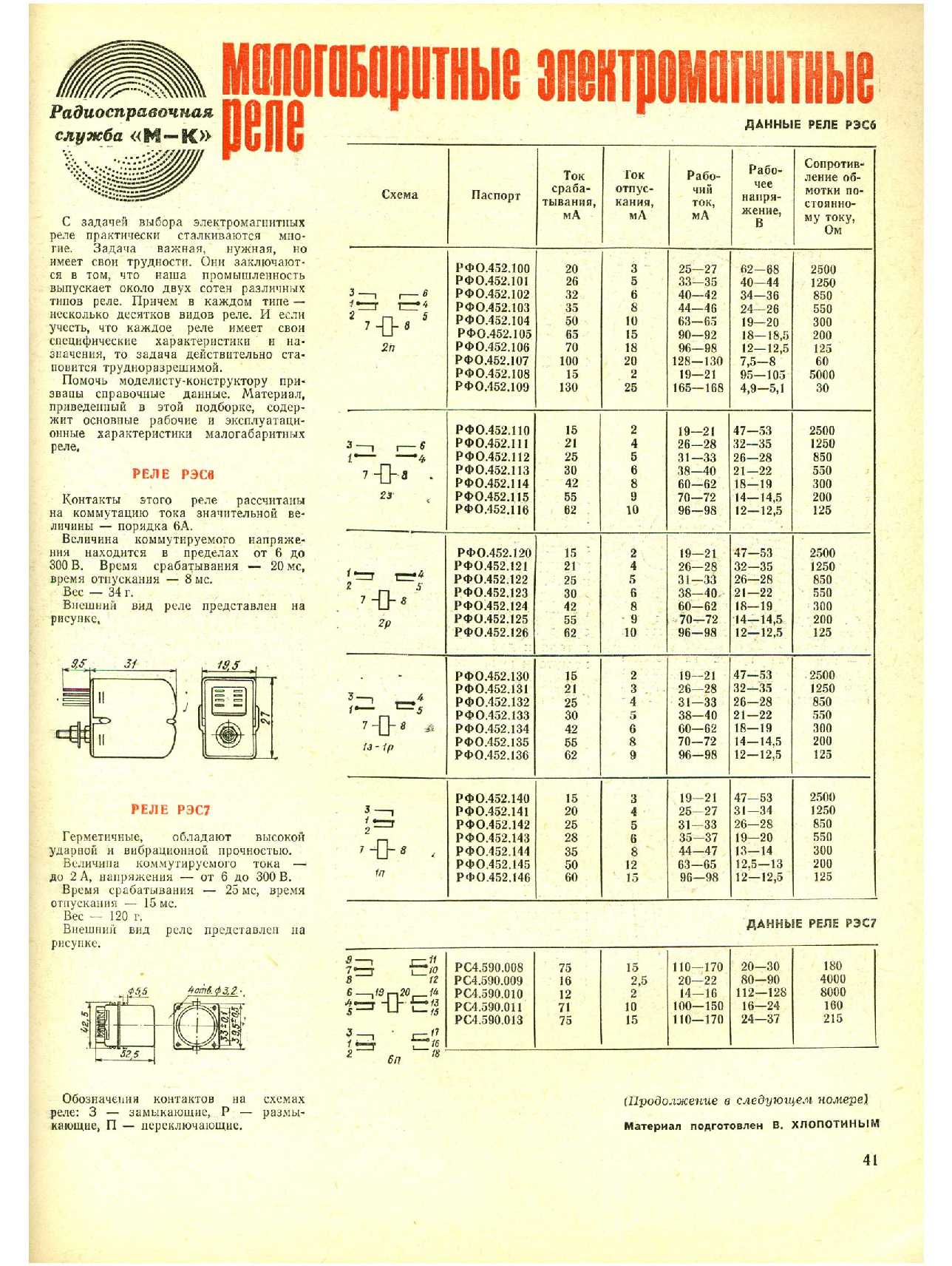 МК 6, 1974, 41 c.