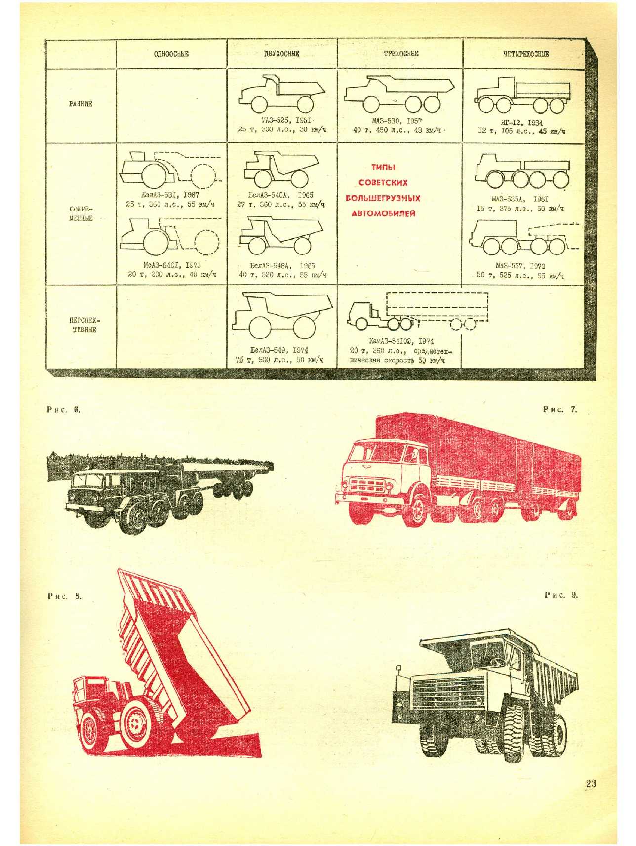 МК 8, 1974, 23 c.