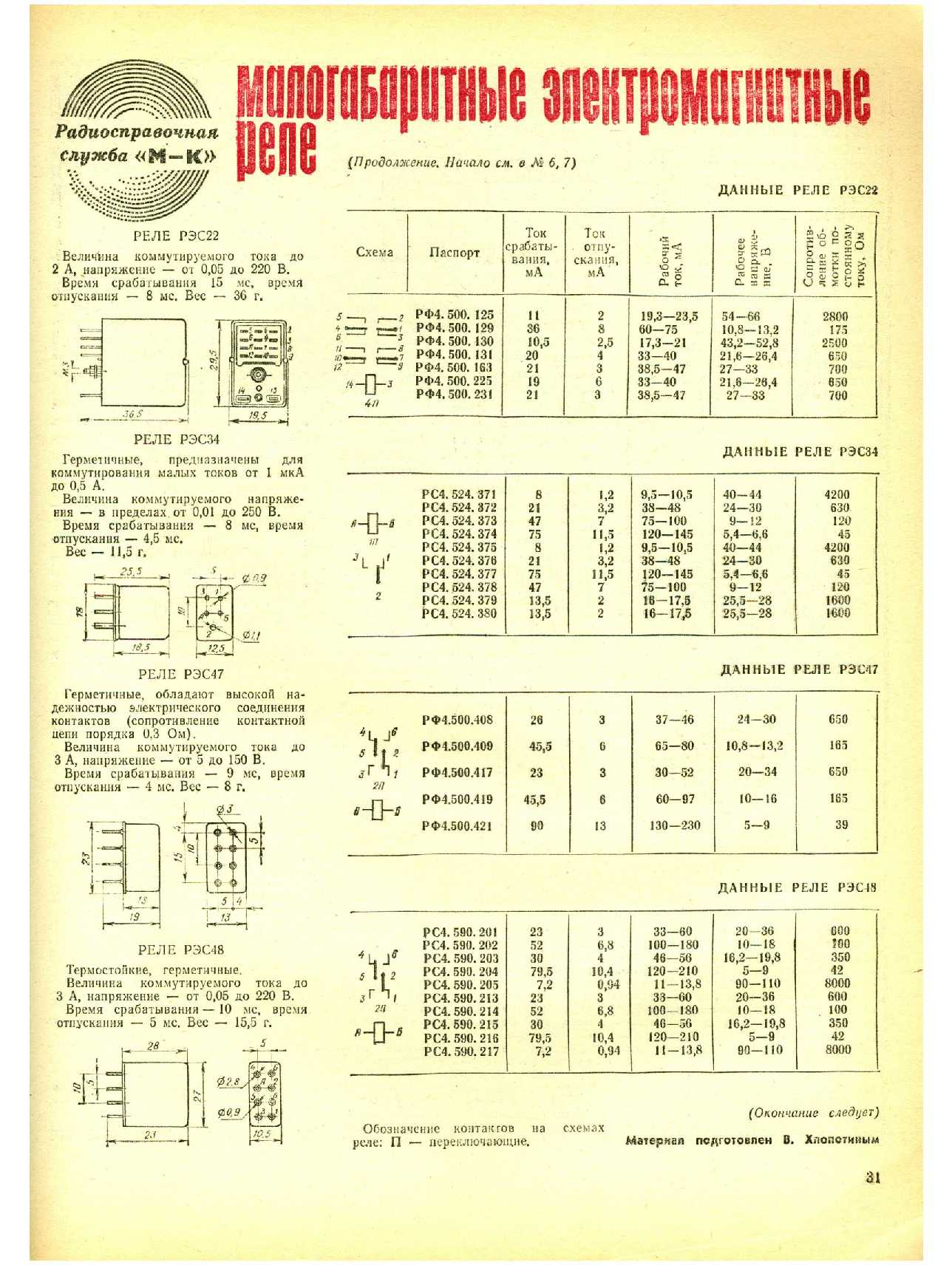 МК 8, 1974, 31 c.