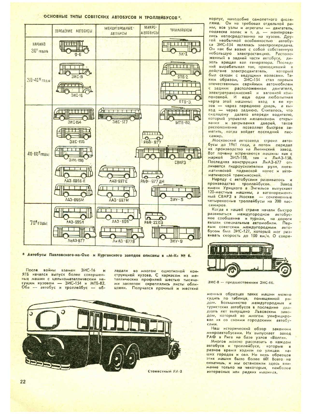 МК 9, 1974, 22 c.