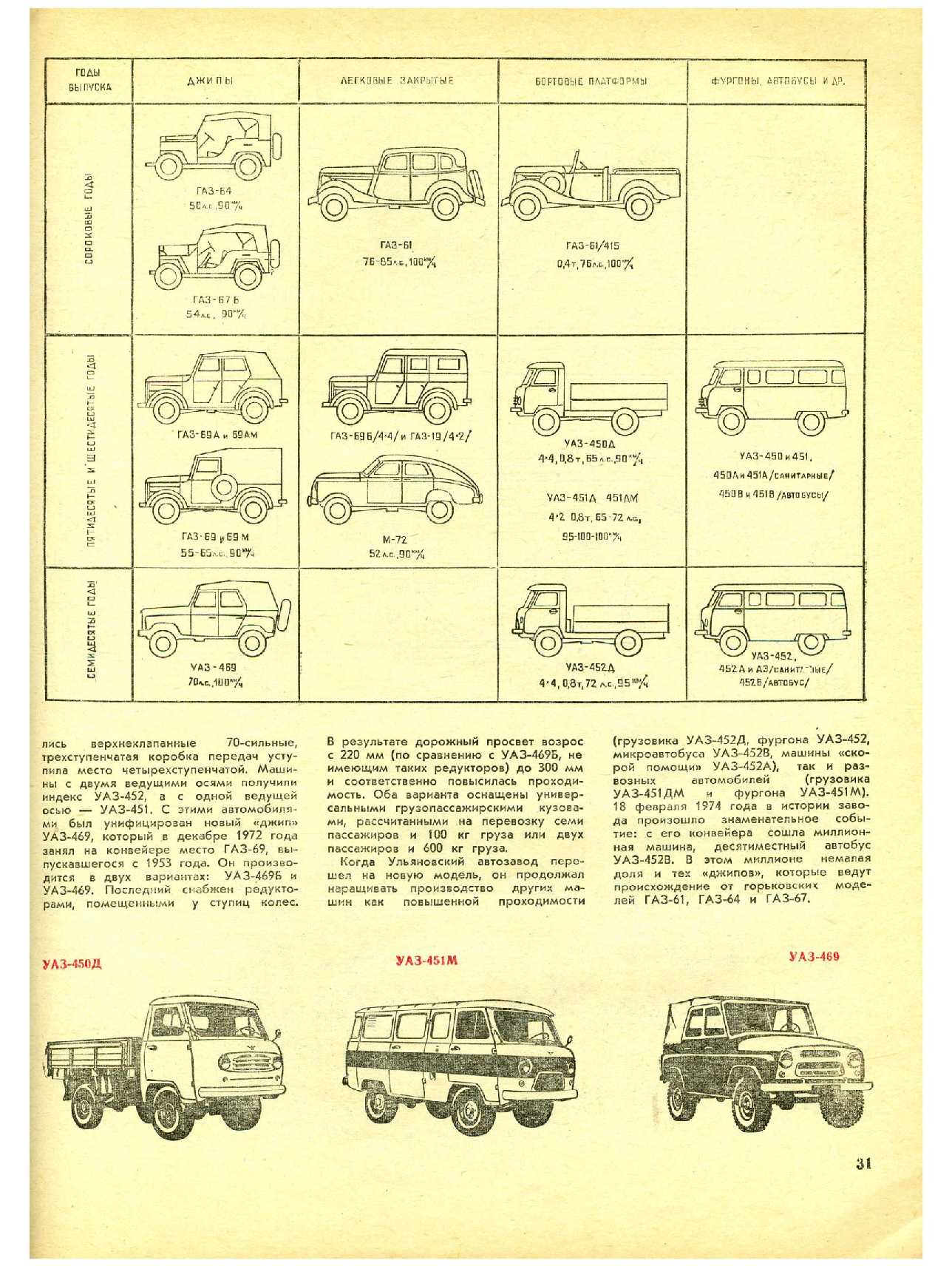 МК 11, 1974, 31 c.