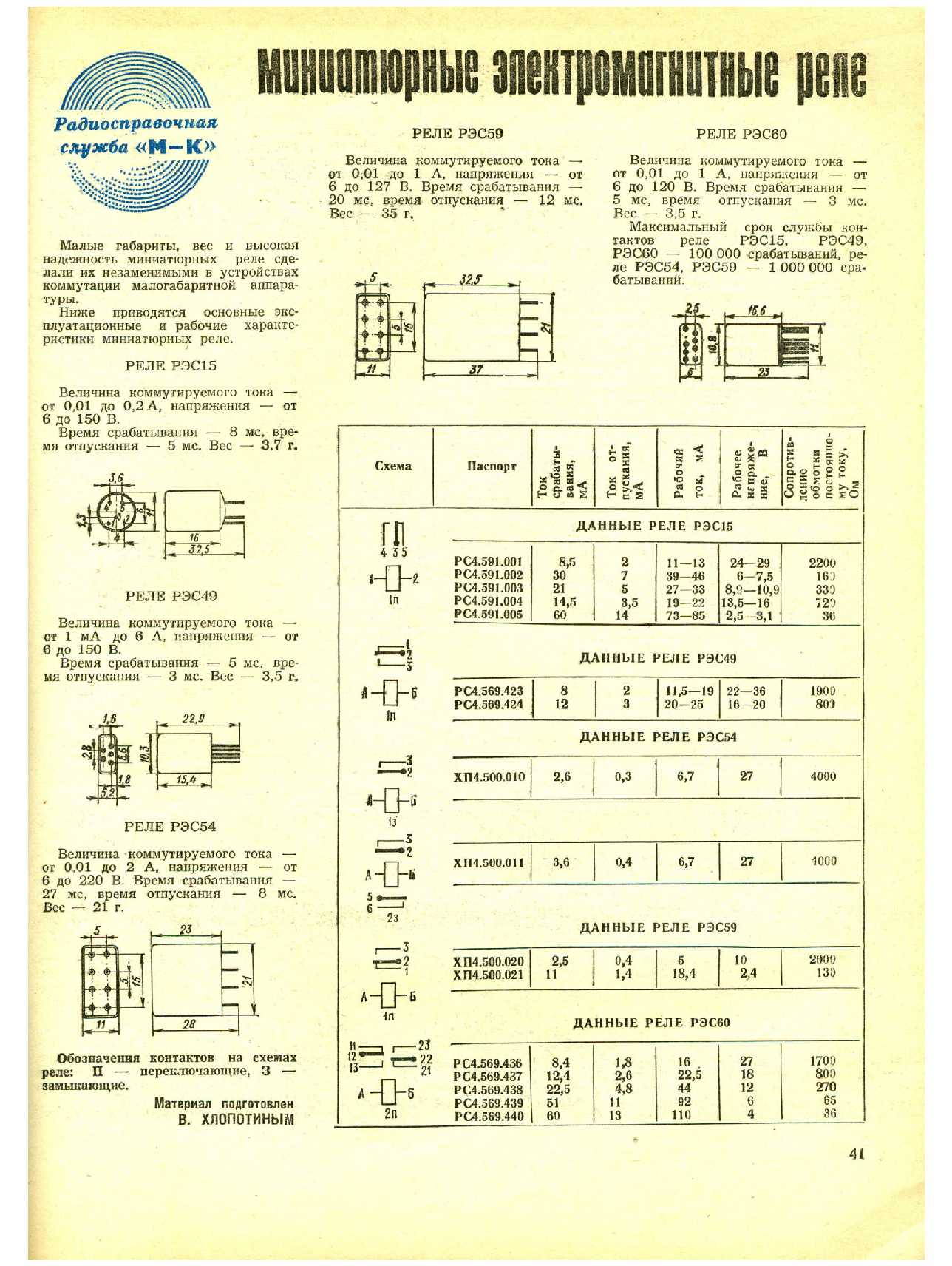 МК 11, 1974, 41 c.