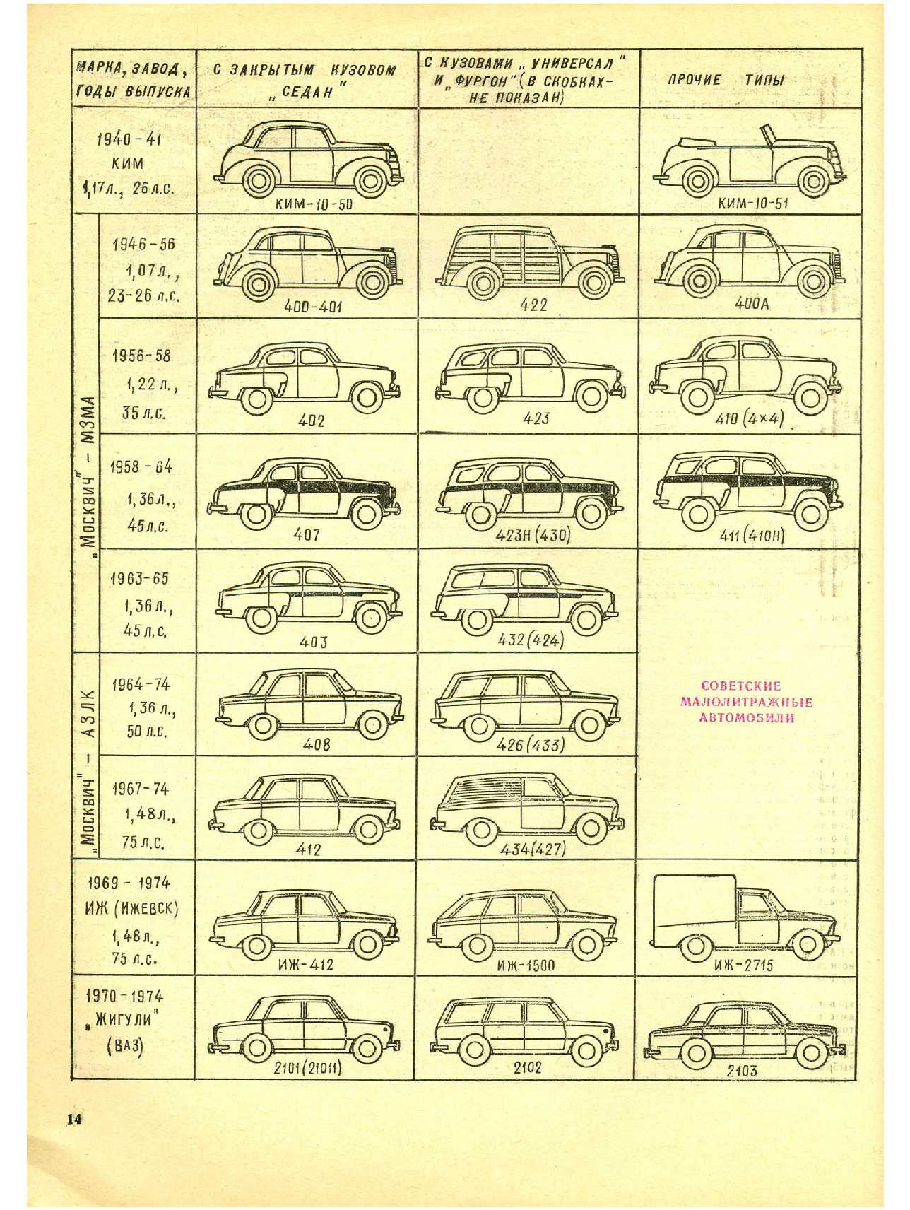 МК 12, 1974, 14 c.