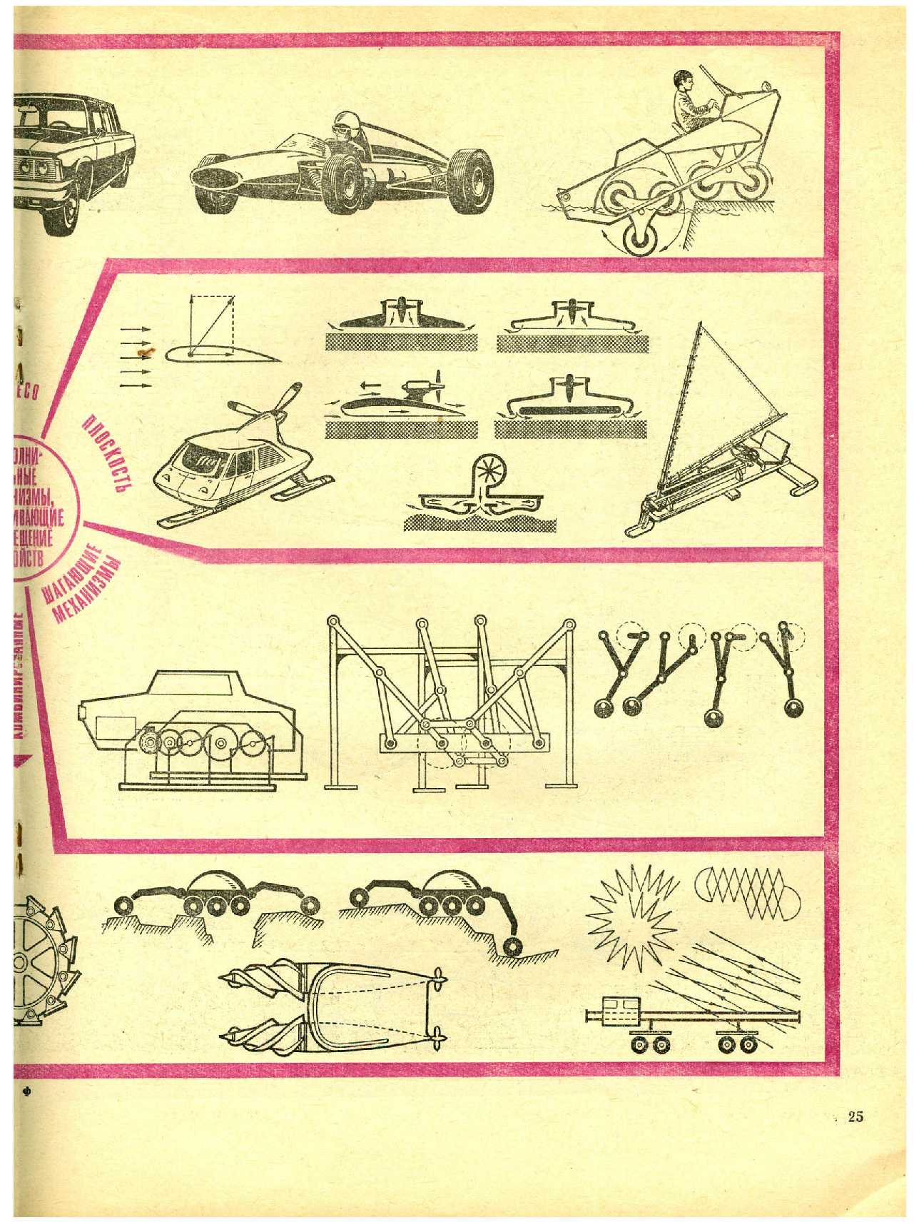 МК 12, 1974, 25 c.