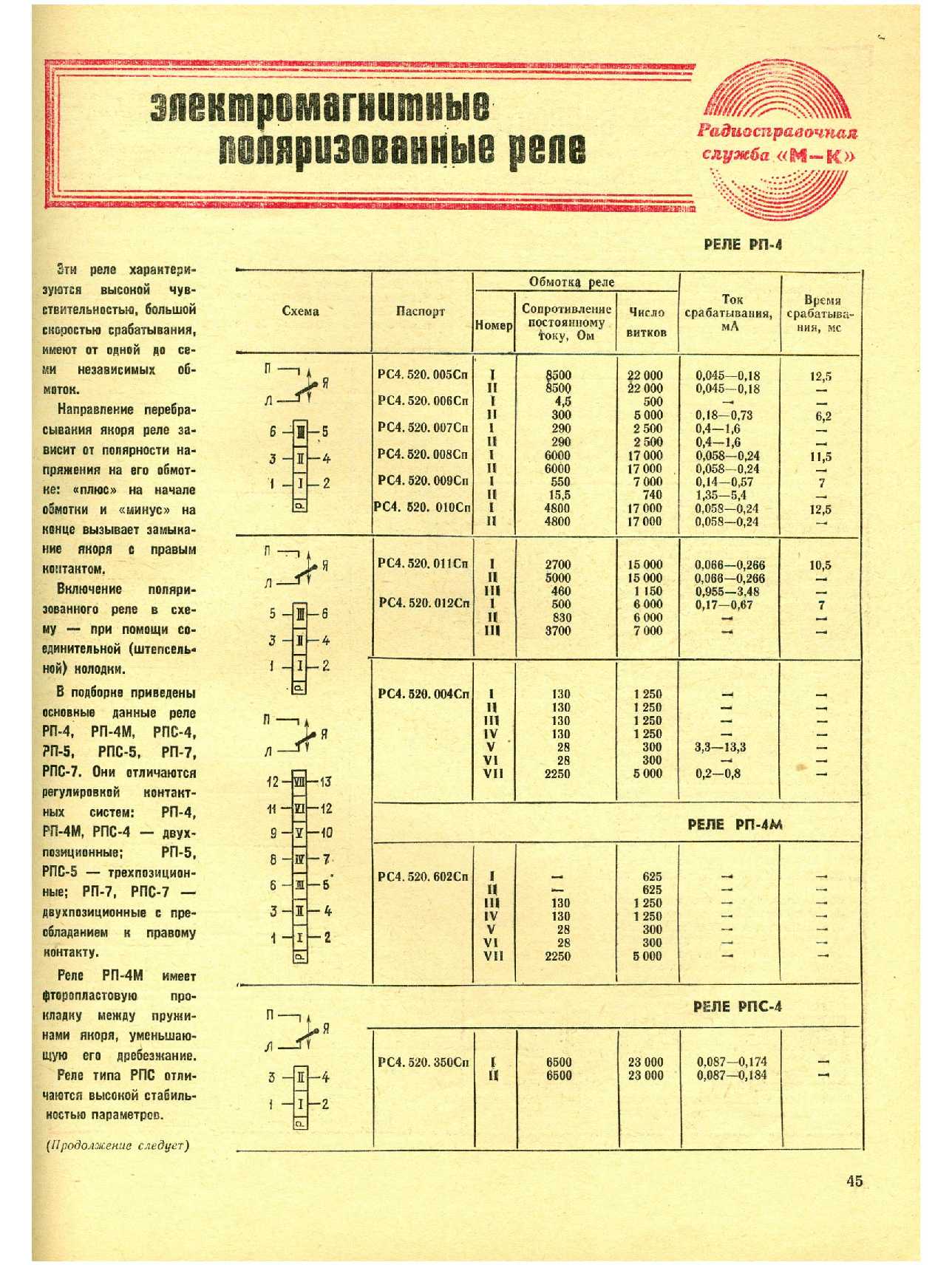 МК 2, 1975, 45 c.