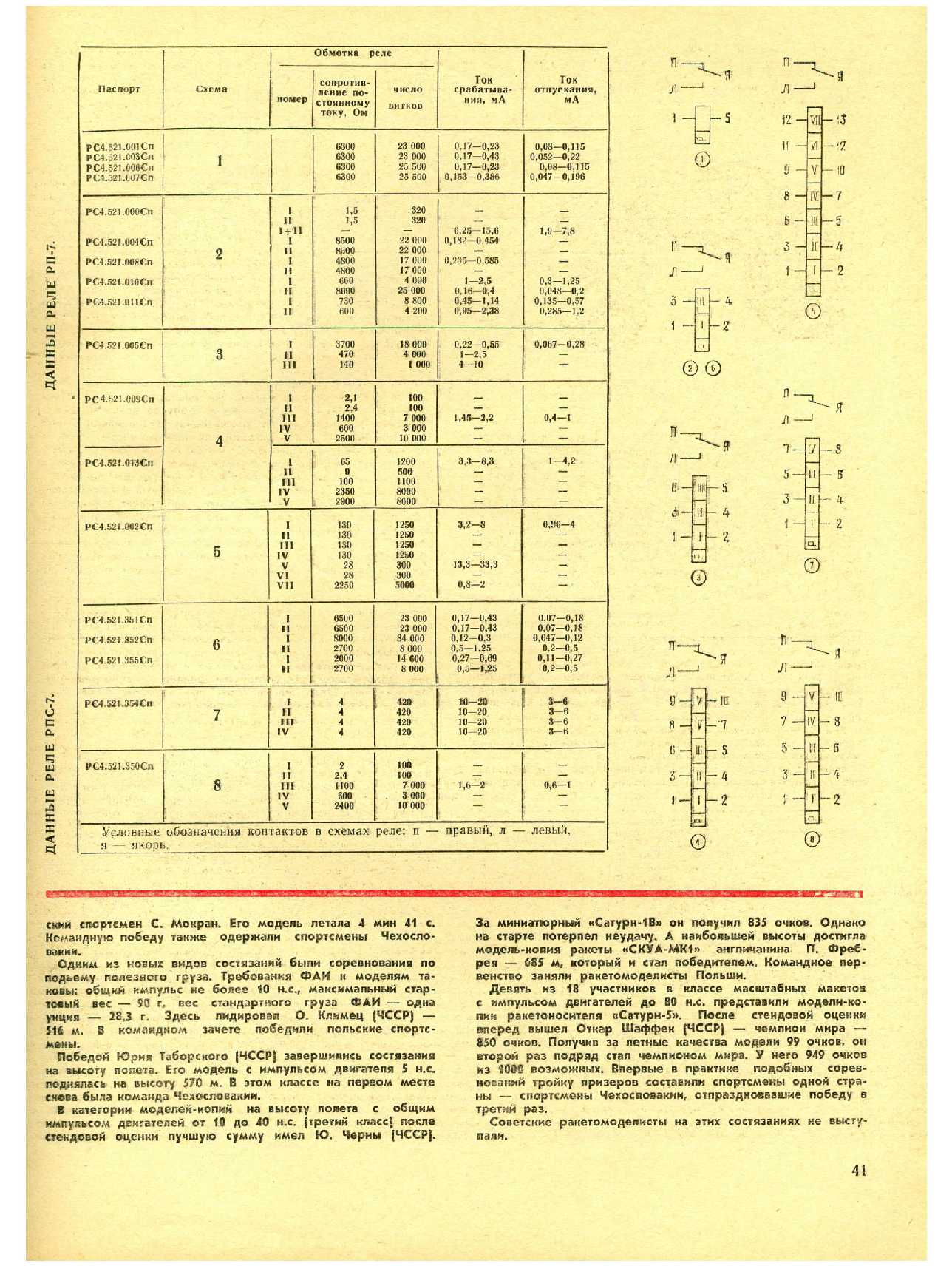 МК 4, 1975, 41 c.