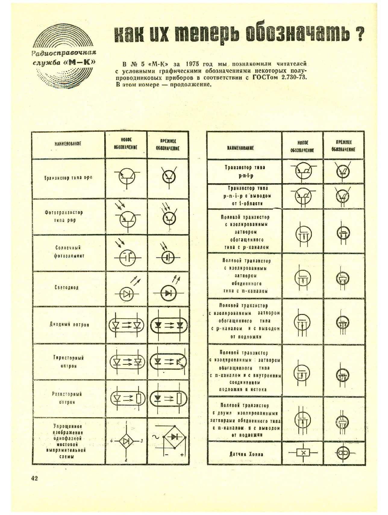 МК 8, 1975, 42 c.